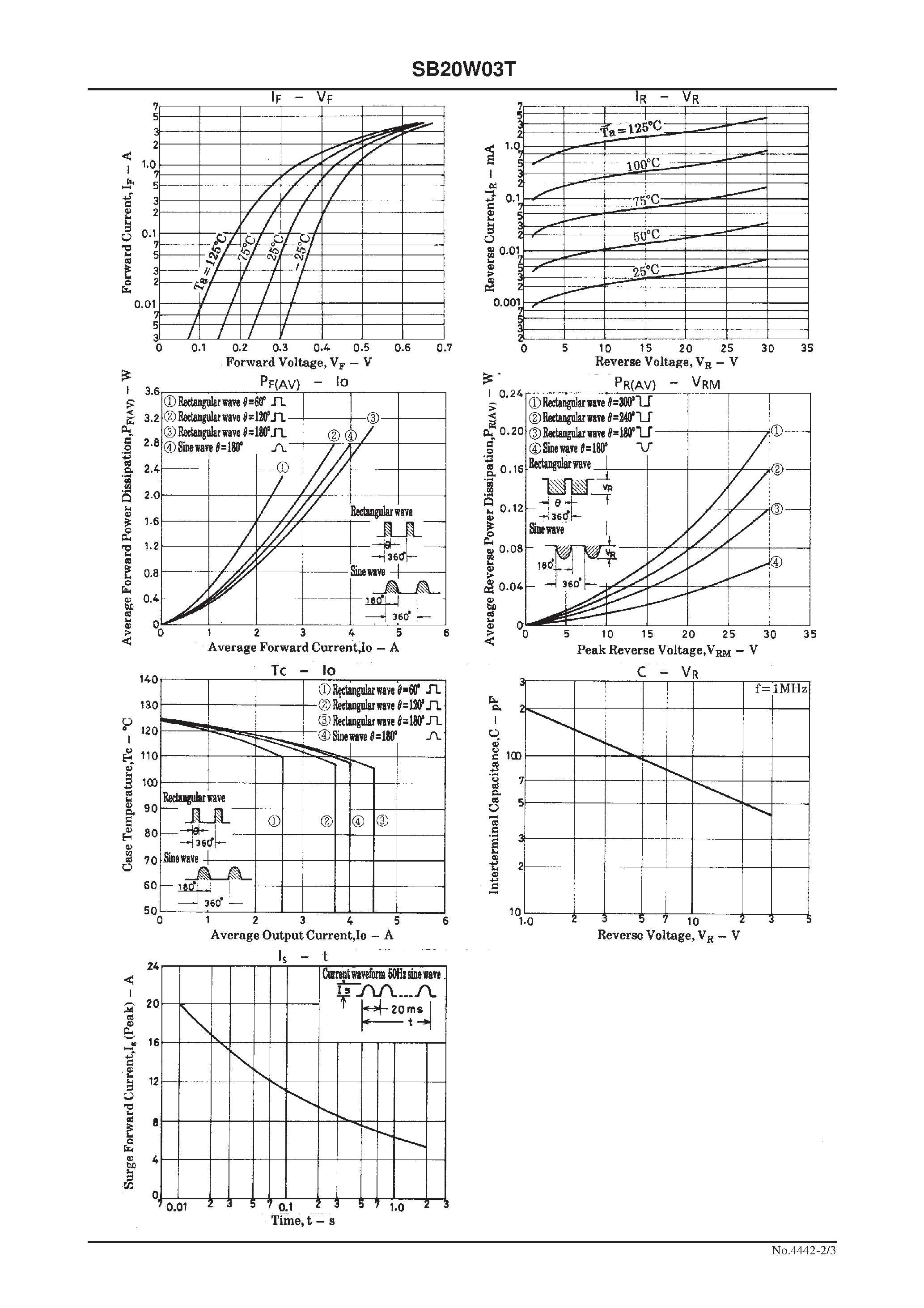 Datasheet SB20W03T page 2 Datasheet SB20W03T - 30V/ 2A Rectifier page 2