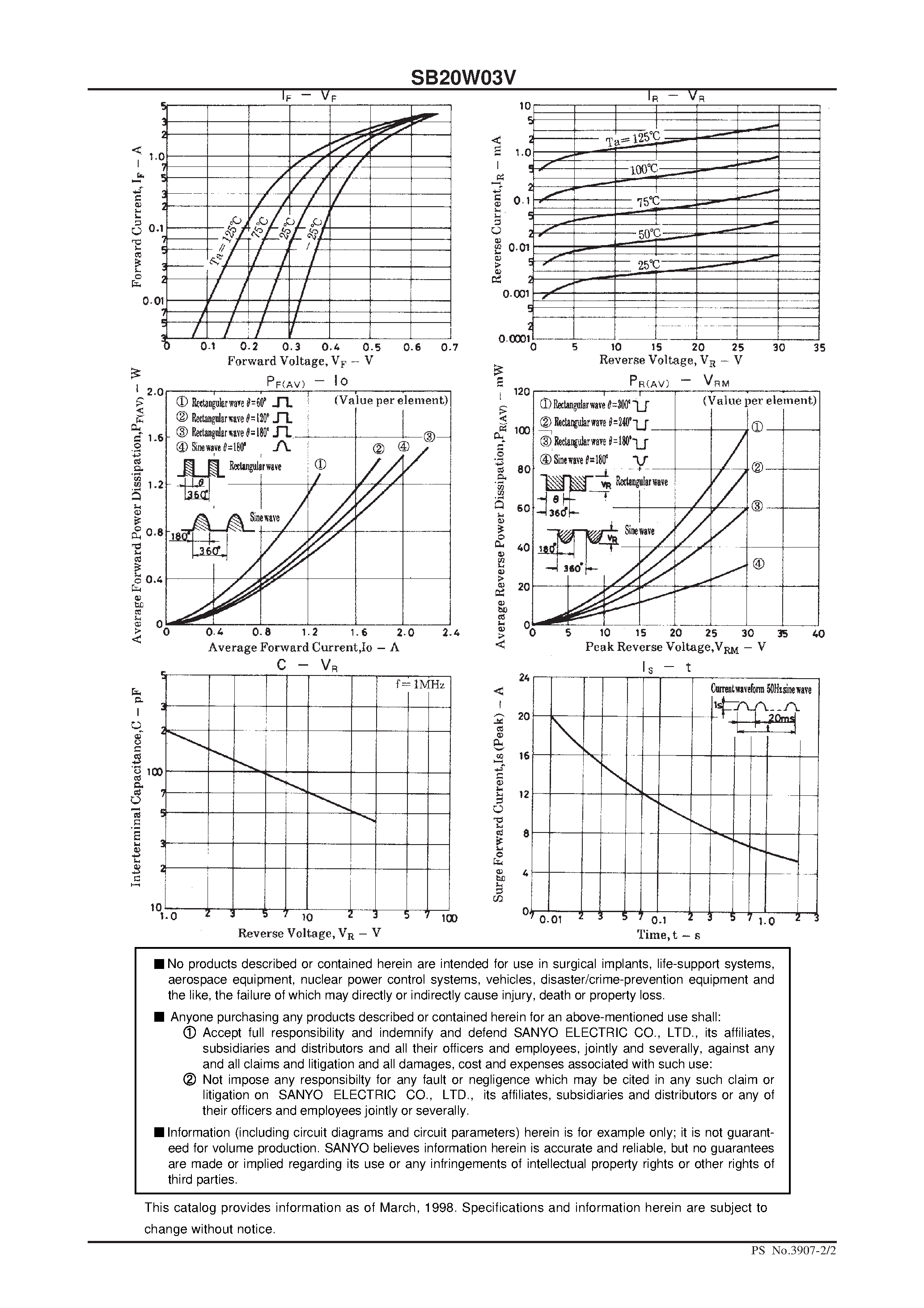 Datasheet SB20W03V page 2 Datasheet SB20W03V - 30V/ 2A Rectifier page 2