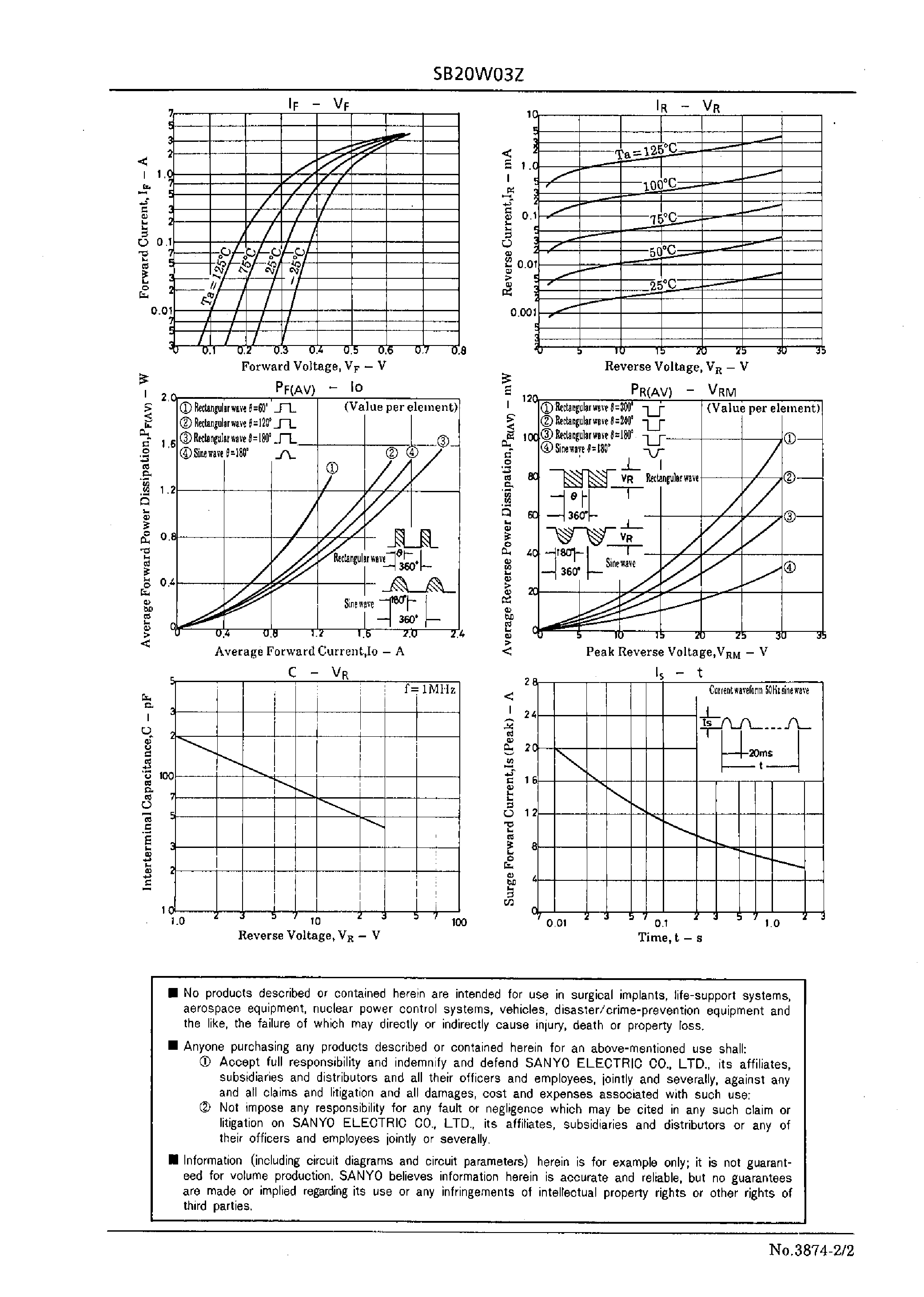 Datasheet SB20W03Z page 2 Datasheet SB20W03Z - 30V/ 2A Rectifier page 2
