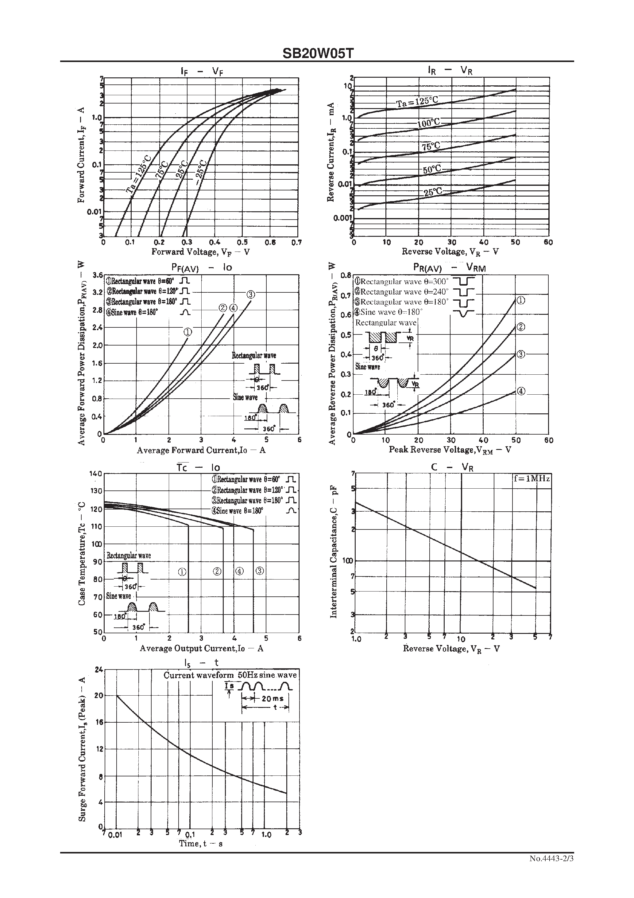 Datasheet SB20W05T - 50V/ 2A Rectifier page 2
