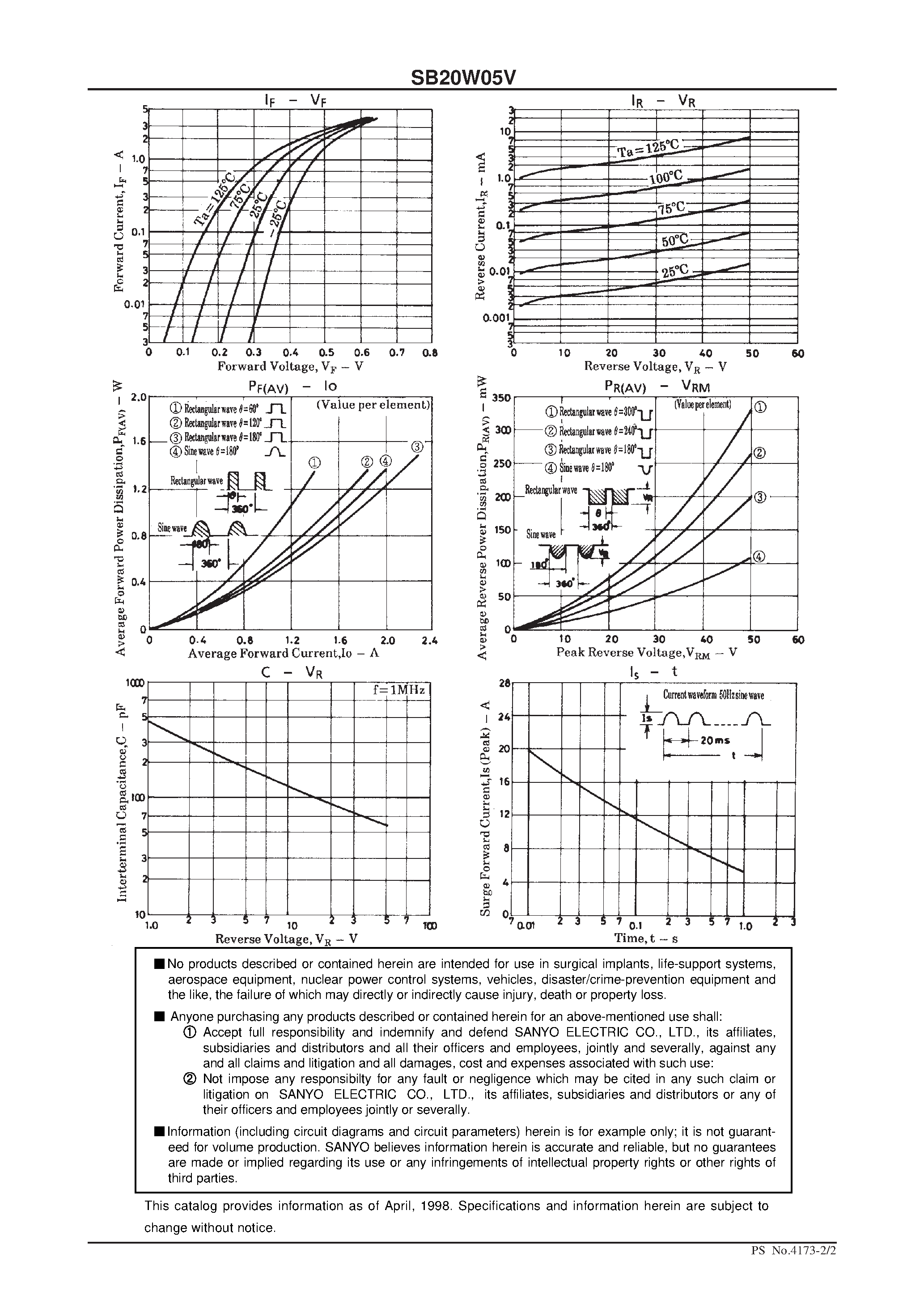Datasheet SB20W05V - 50V/ 2A Rectifier page 2