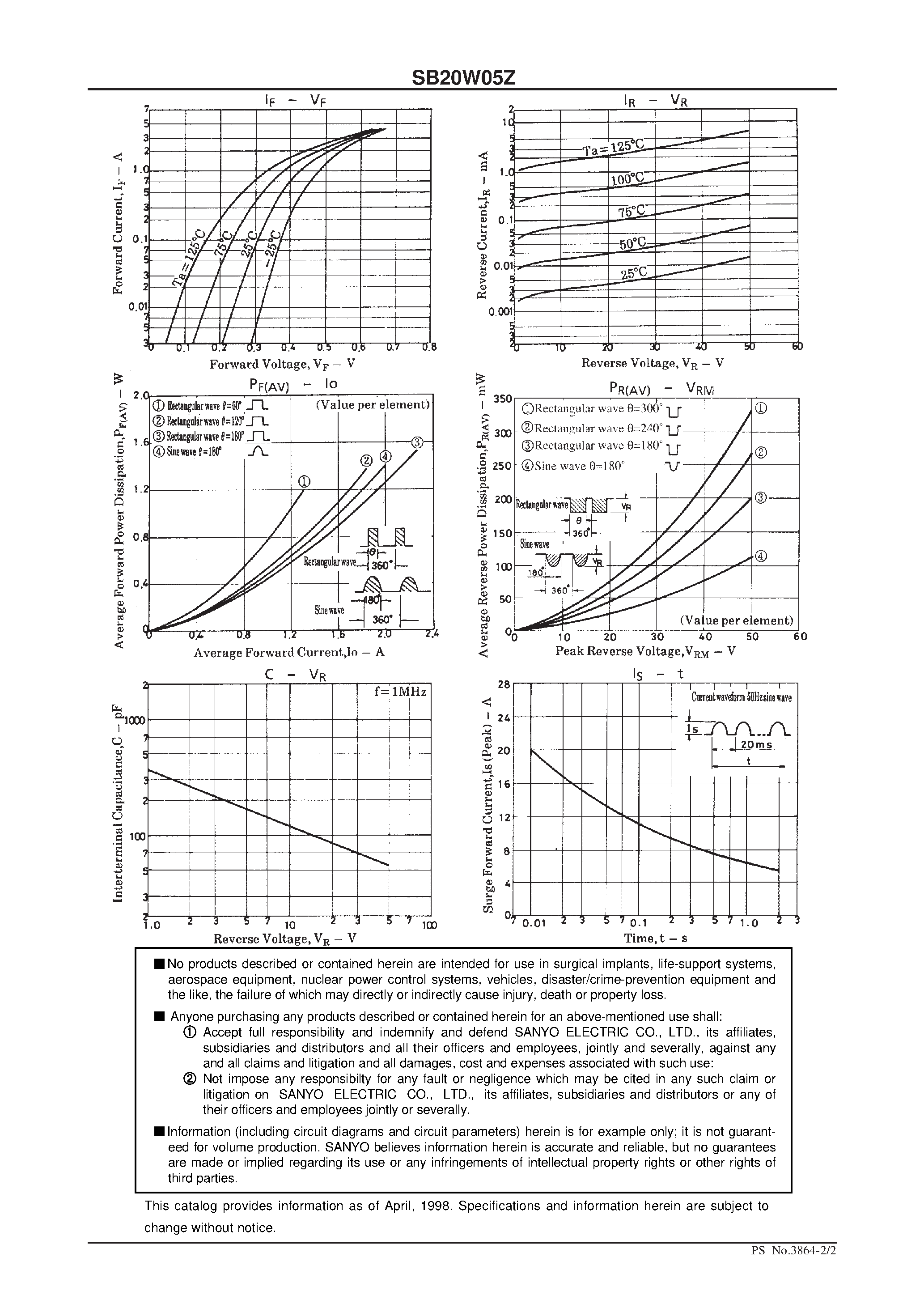 Datasheet SB20W05Z page 2 Datasheet SB20W05Z - 50V/ 2A Rectifier page 2