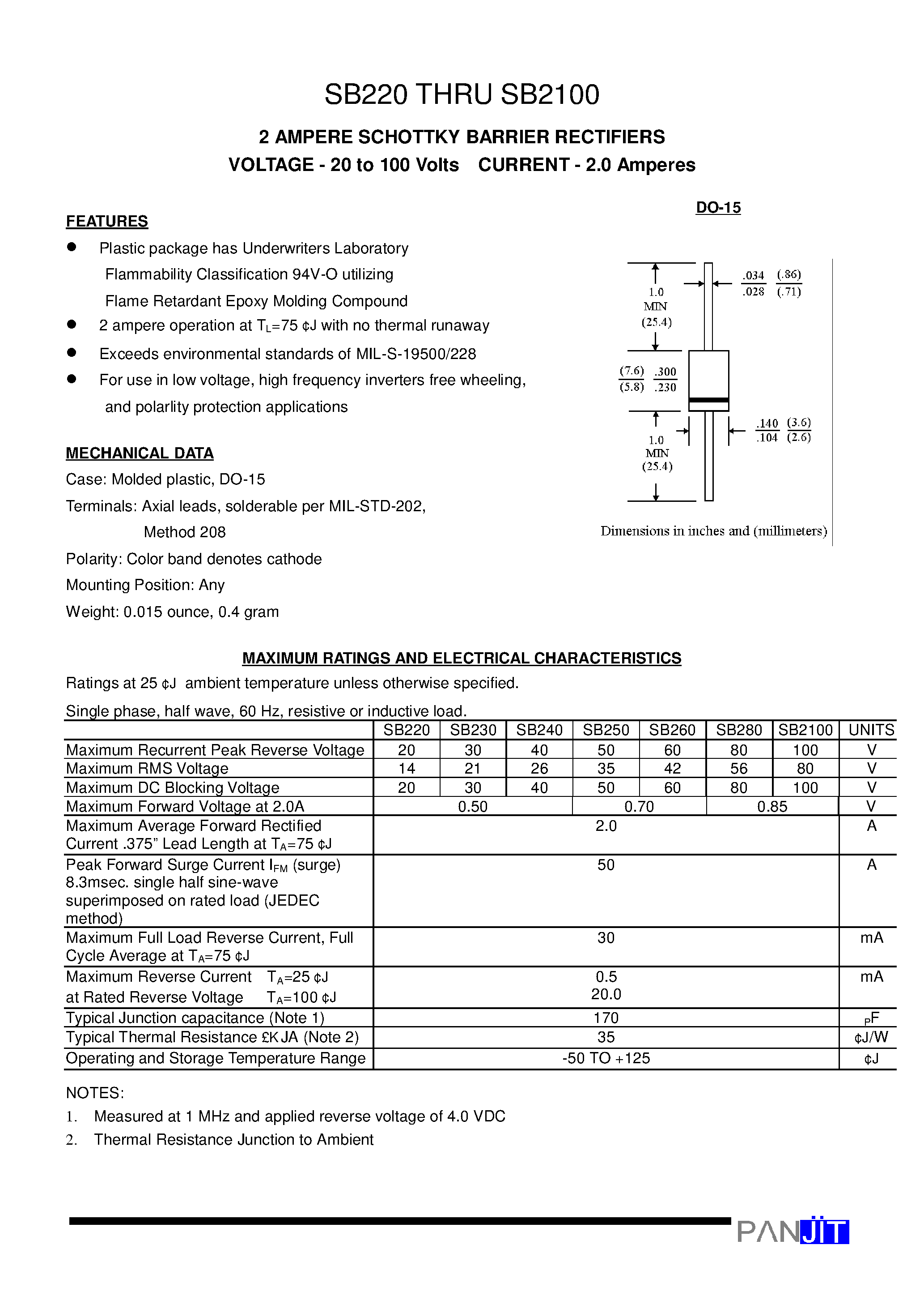 Datasheet SB220 page 1 Datasheet SB220 - 2 AMPERE SCHOTTKY BARRIER RECTIFIERS(VOLTAGE - 20 to 100 Volts CURRENT - 2.0 Amperes) page 1
