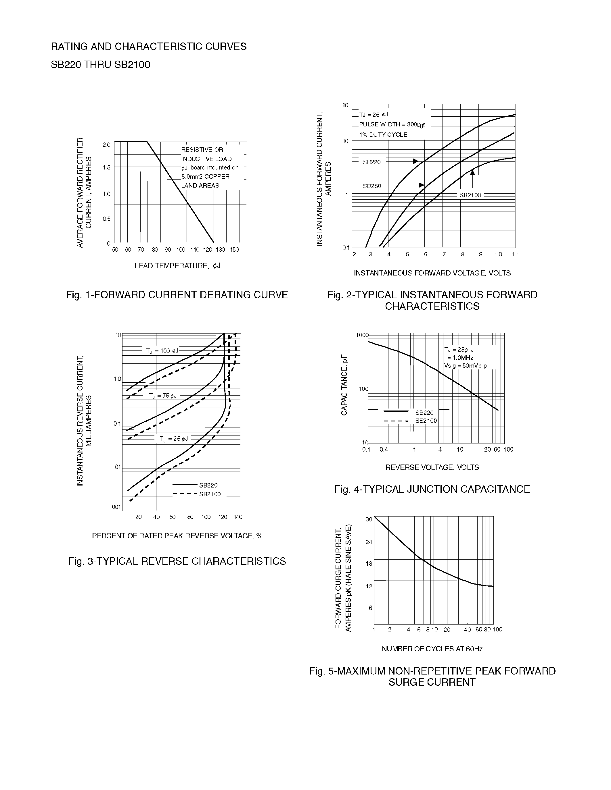Datasheet SB220 - 2 AMPERE SCHOTTKY BARRIER RECTIFIERS page 2