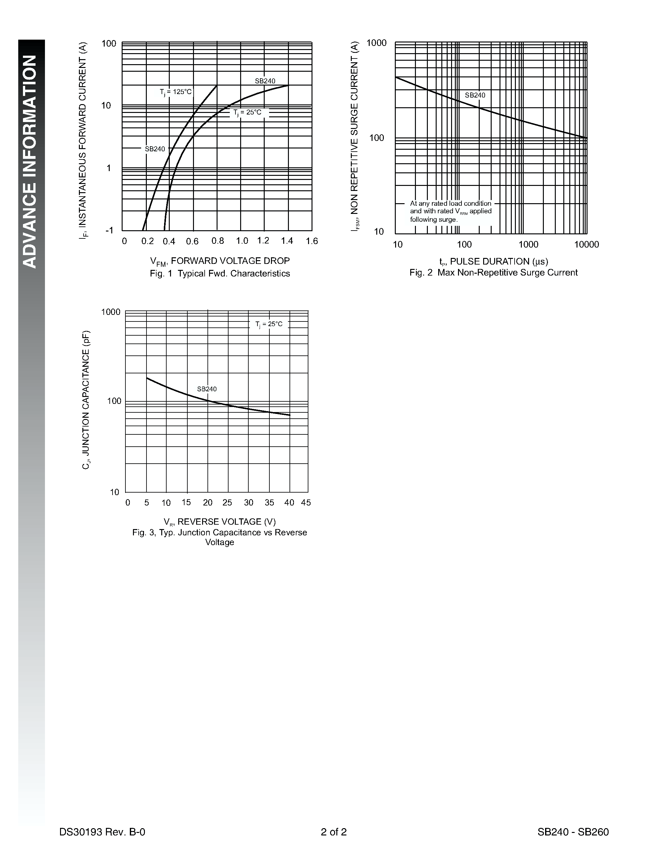 Datasheet SB240 - 2.0A SCHOTTKY BARRIER RECTIFIER page 2