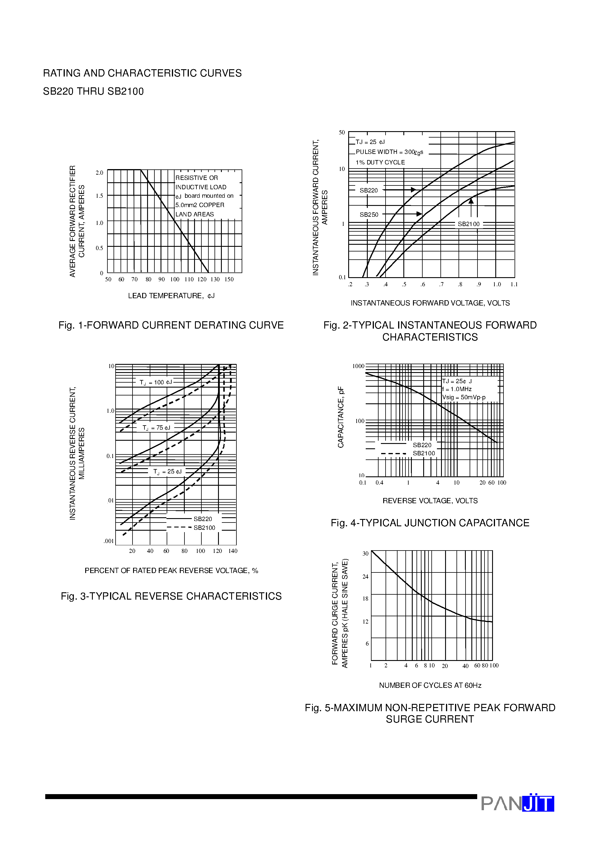 Datasheet SB240 page 2 Datasheet SB240 - 2 AMPERE SCHOTTKY BARRIER RECTIFIERS(VOLTAGE - 20 to 100 Volts CURRENT - 2.0 Amperes) page 2