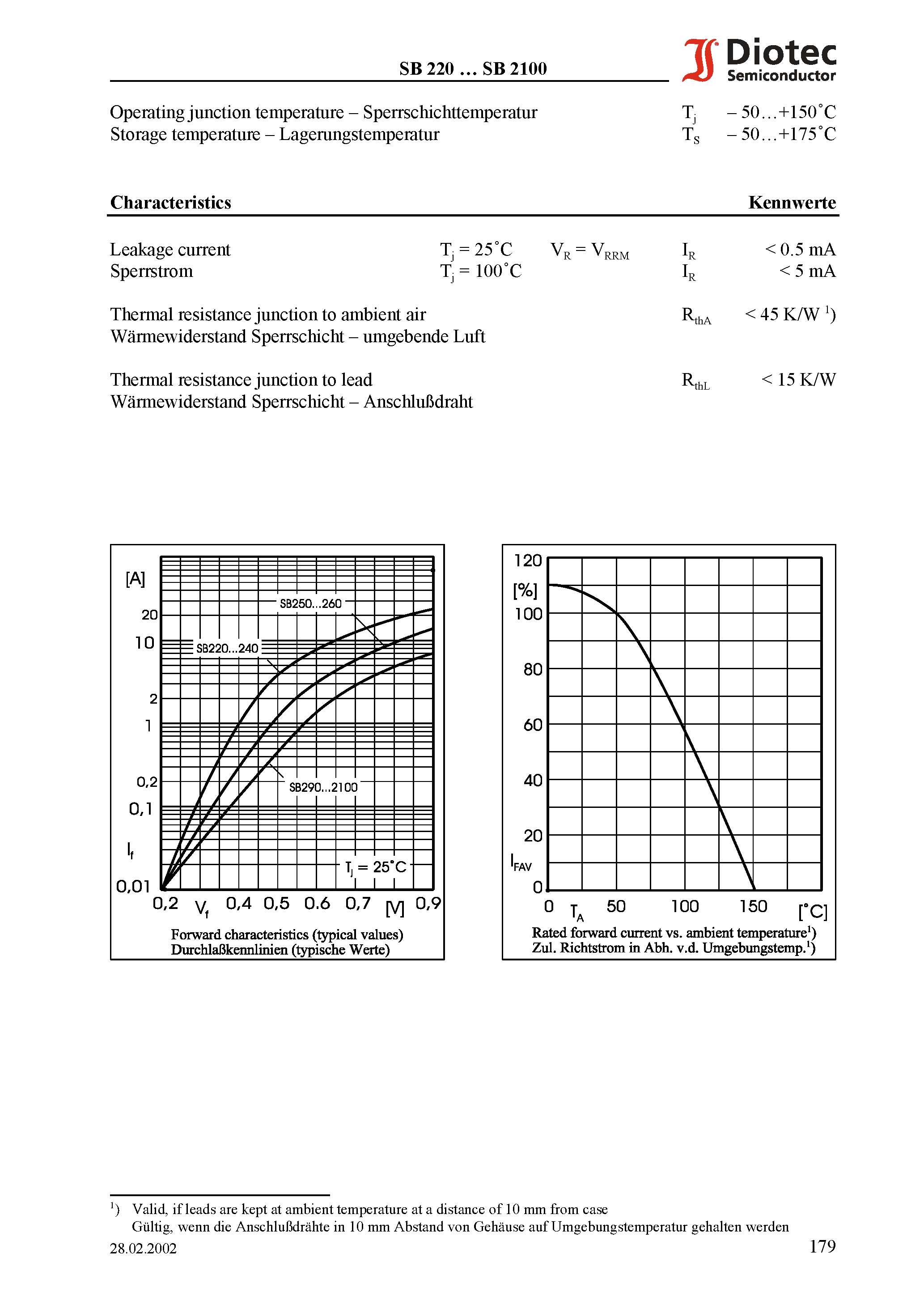 Datasheet SB240 page 2 Datasheet SB240 - Schottky Barrier Rectifiers page 2