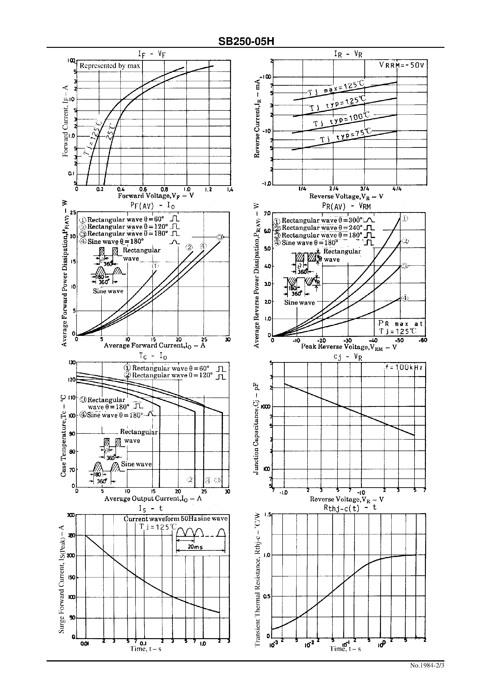 Datasheet SB250-05H page 2 Datasheet SB250-05H - 50V/ 25A Rectifier page 2