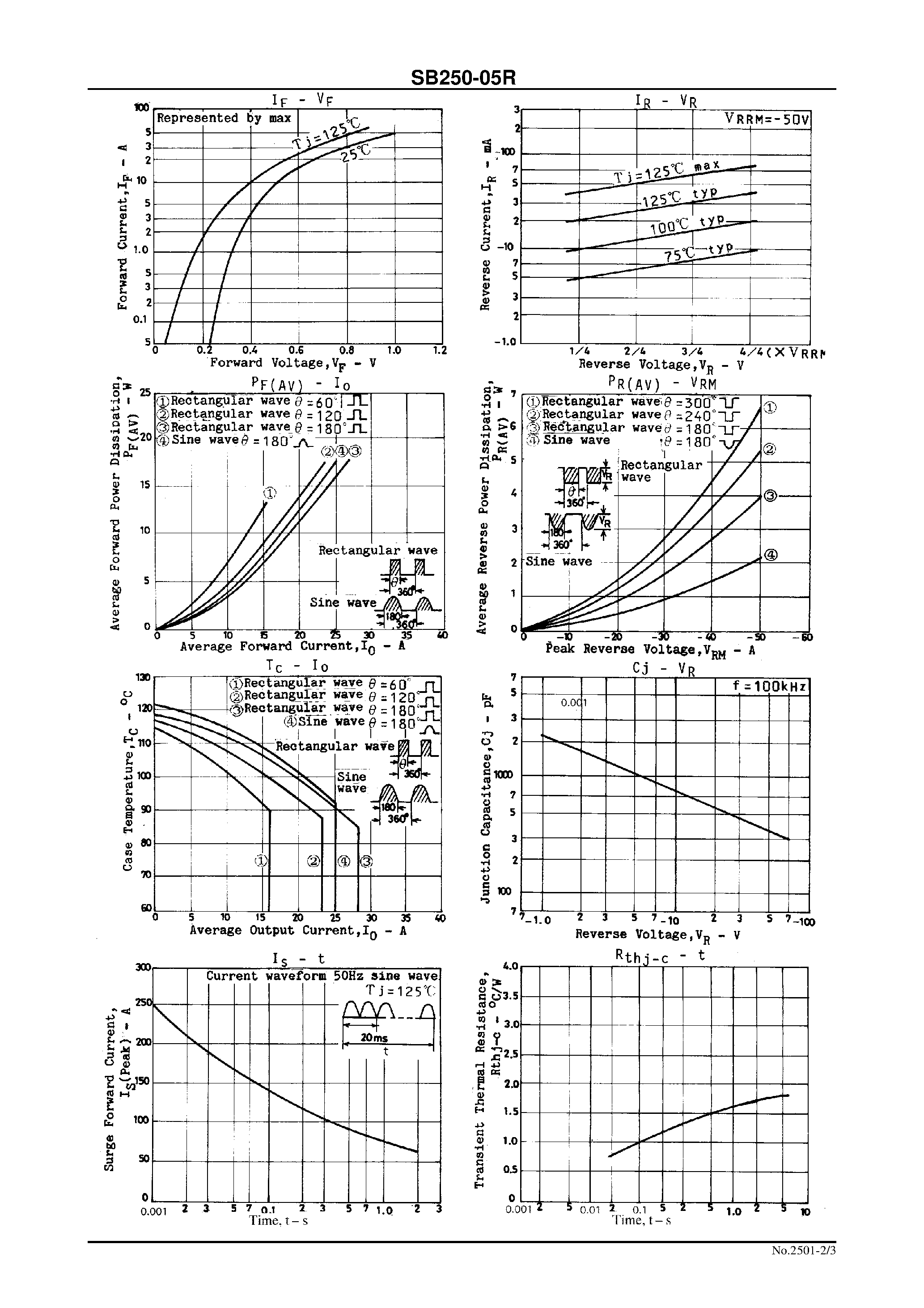 Datasheet SB250-05R - 50V/ 25A Rectifier page 2