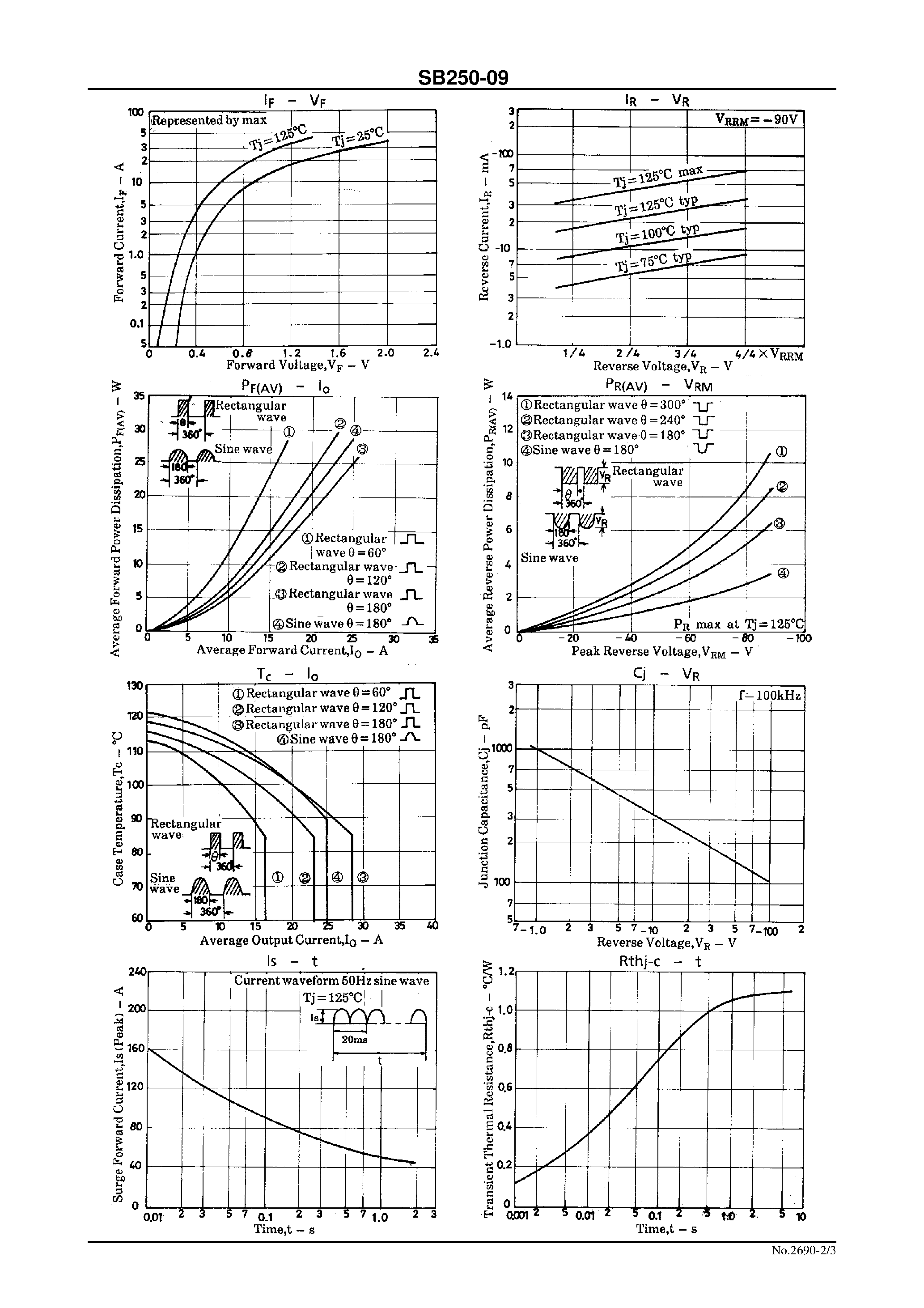 Datasheet SB250-09 page 2 Datasheet SB250-09 - 90V/ 25A Rectifier page 2