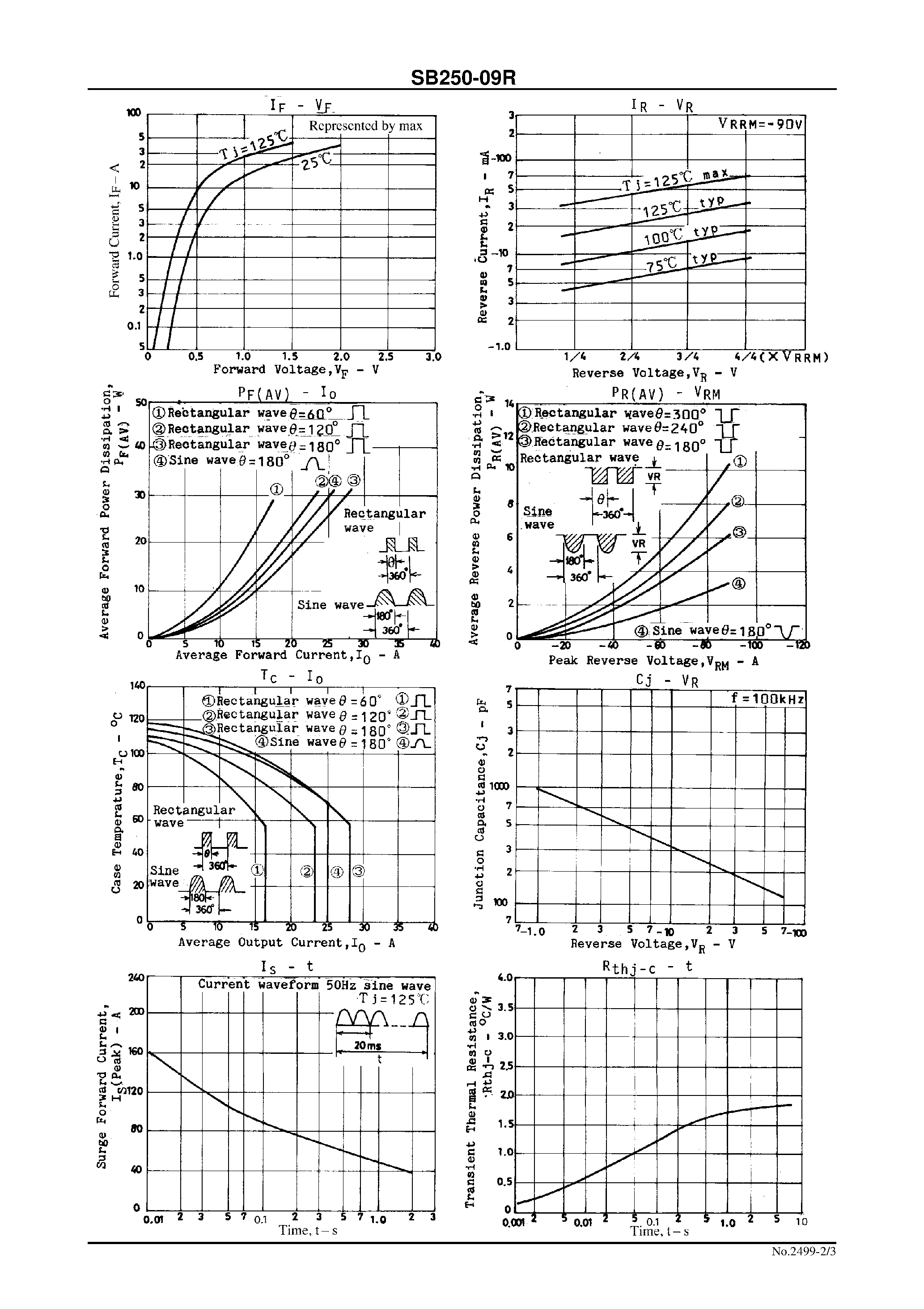 Datasheet SB250-09R page 2 Datasheet SB250-09R - 90V/ 25A Rectifier page 2