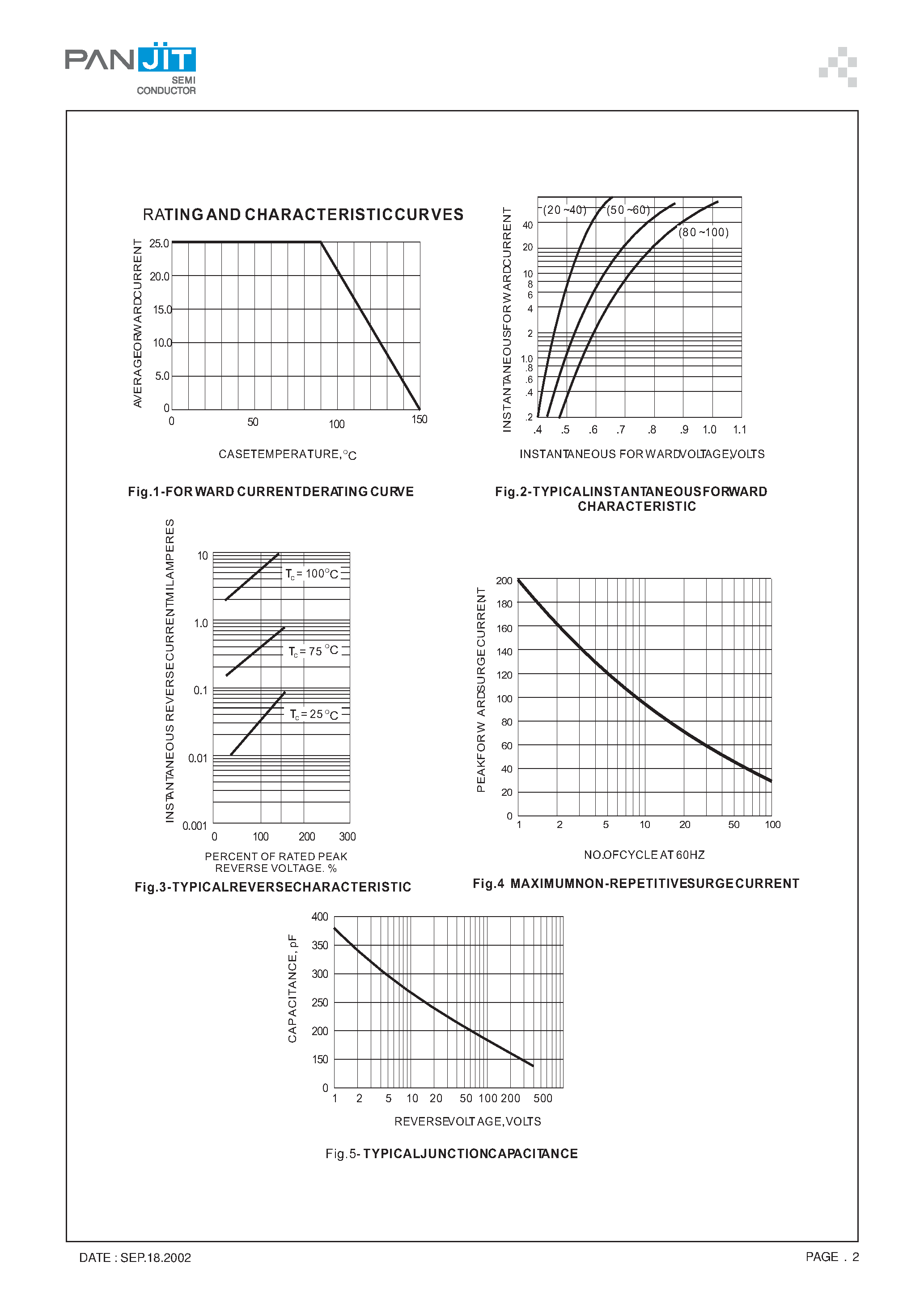 Datasheet SB2540CT - SCHOTTKY BARRIER RECTIFIERS(VOLTAGE- 20 to 100 Volts CURRENT - 25.0 Ampere) page 2