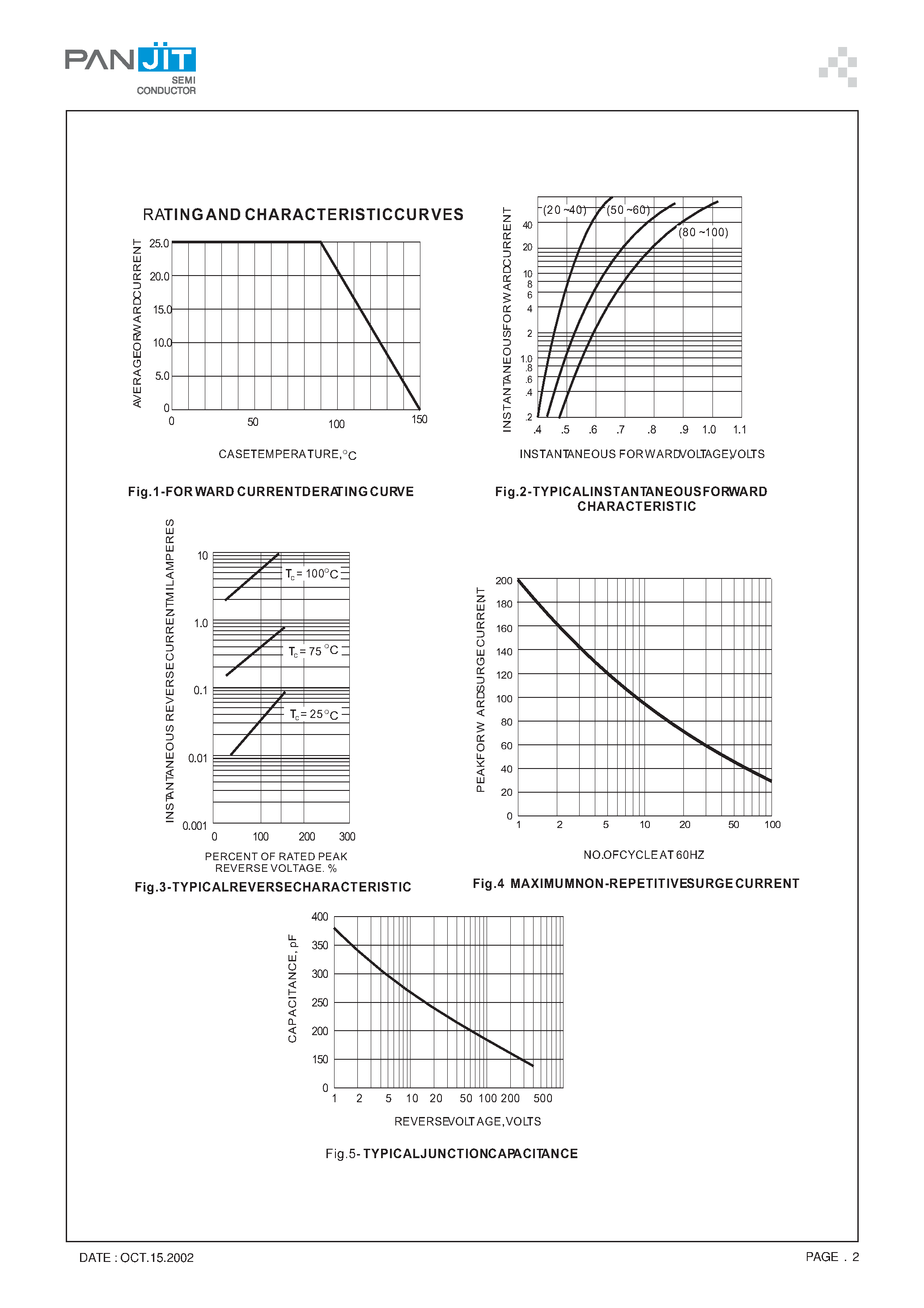 Datasheet SB2550FCT page 2 Datasheet SB2550FCT - ISOLATION SCHOTTKY BARRIER RECTIFIERS(VOLTAGE- 20 to 100 Volts CURRENT - 25.0 Ampere) page 2