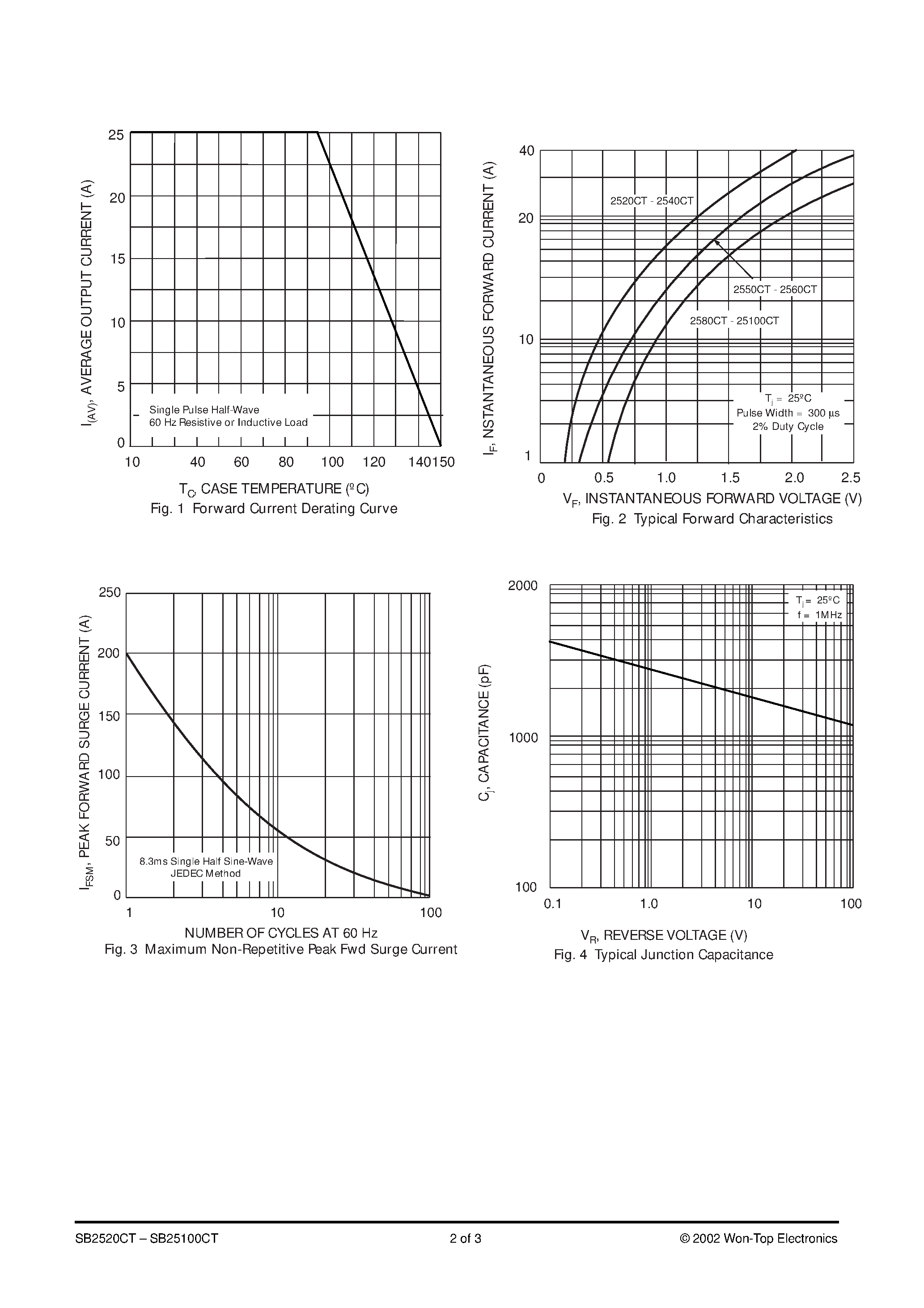 Datasheet SB2560CT page 2 Datasheet SB2560CT - 25A SCHOTTKY BARRIER RECTIFIER page 2