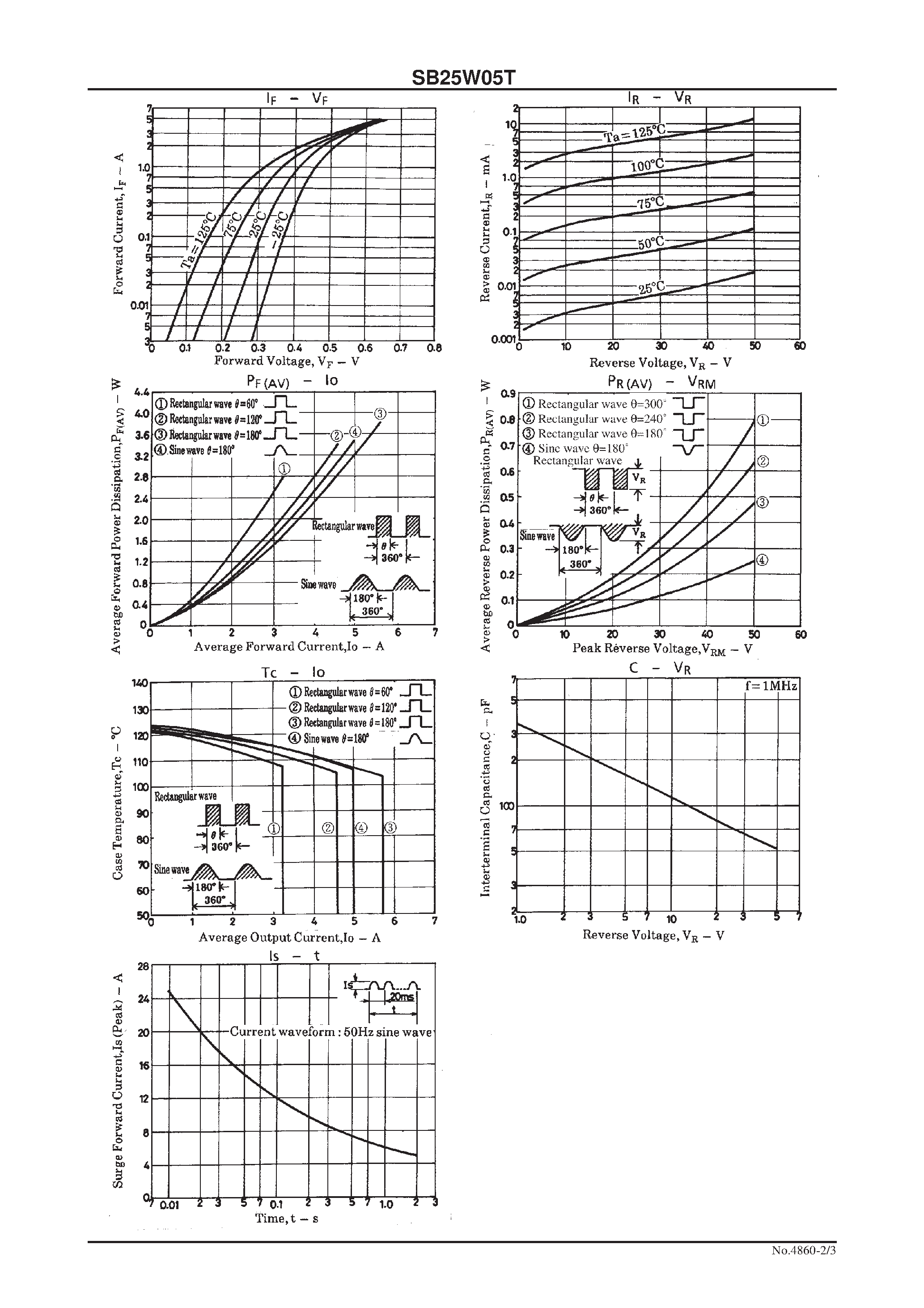 Datasheet SB25W05T - 50V/ 2.5A Rectifier page 2