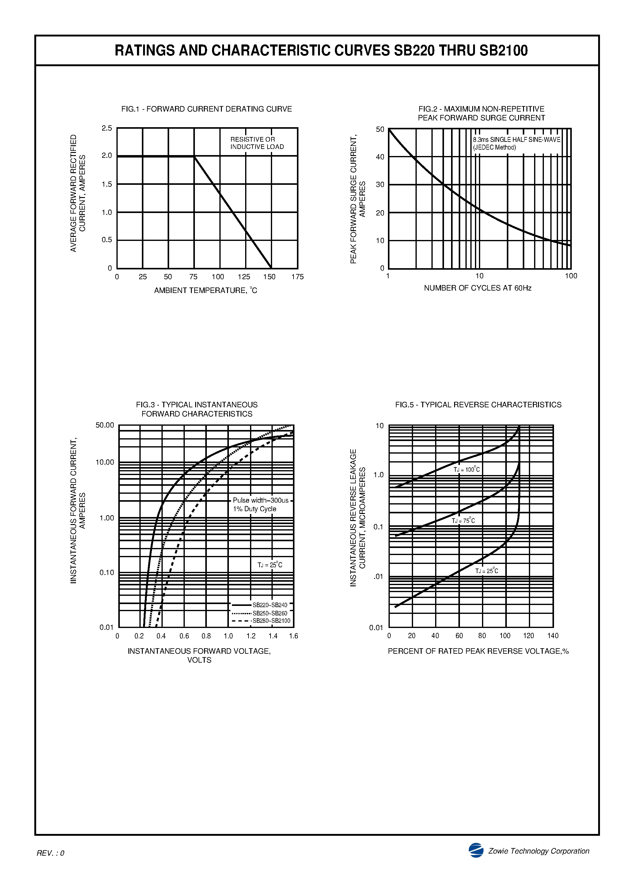 Datasheet SB280 - SCHOTTKY BARRIER RECTIFIER page 2