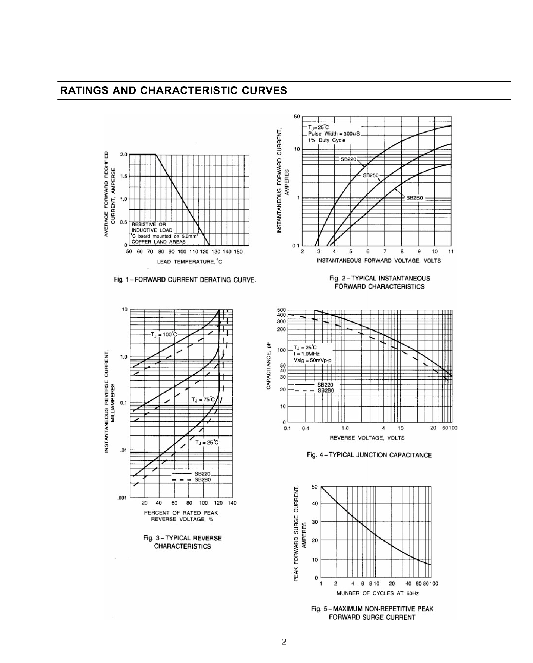Datasheet SB2B0 page 2 Datasheet SB2B0 - SCHOTTKY BARRIER RECTIFIER page 2