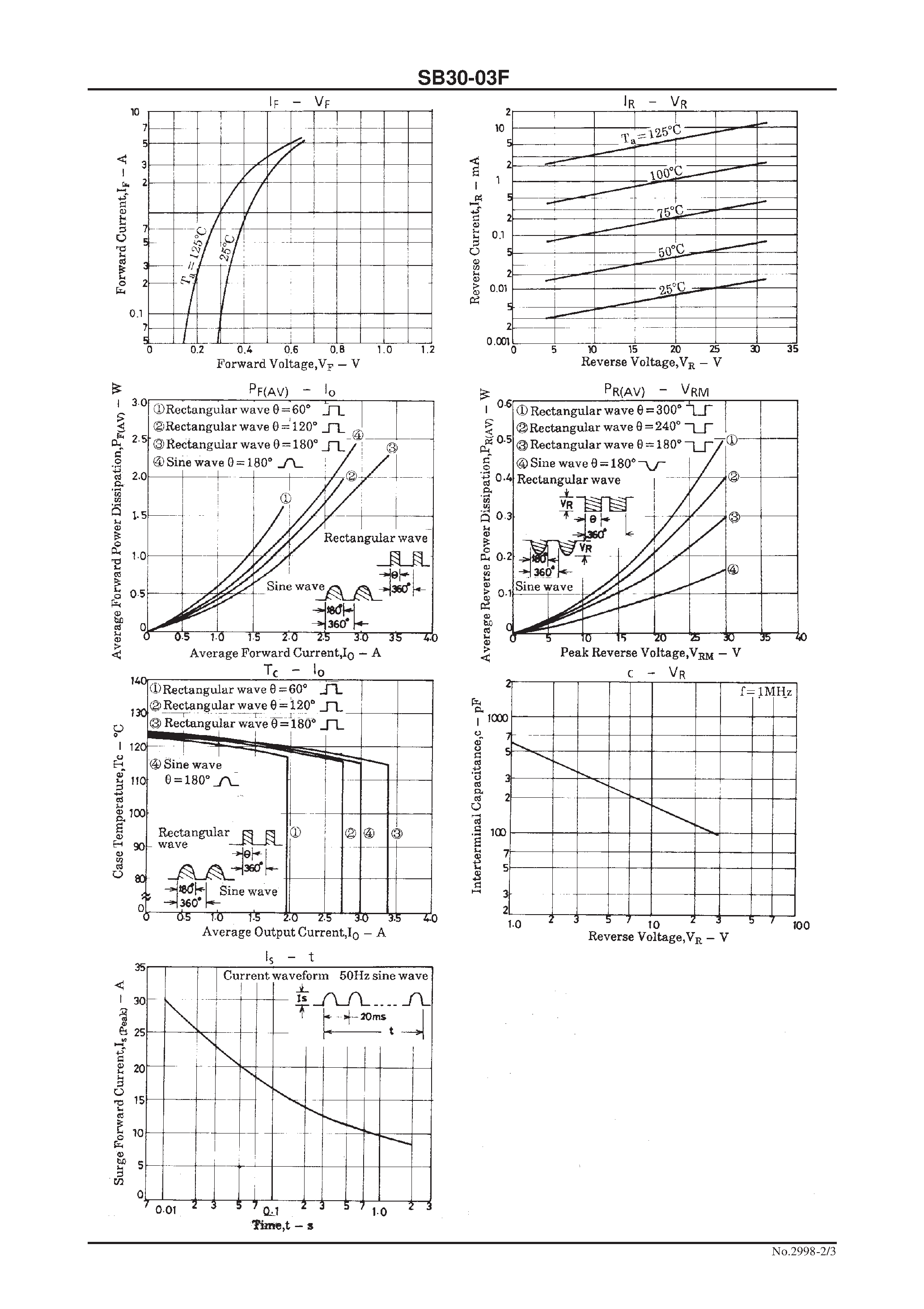 Datasheet SB30-03F page 2 Datasheet SB30-03F - 30V/ 3A Rectifier page 2