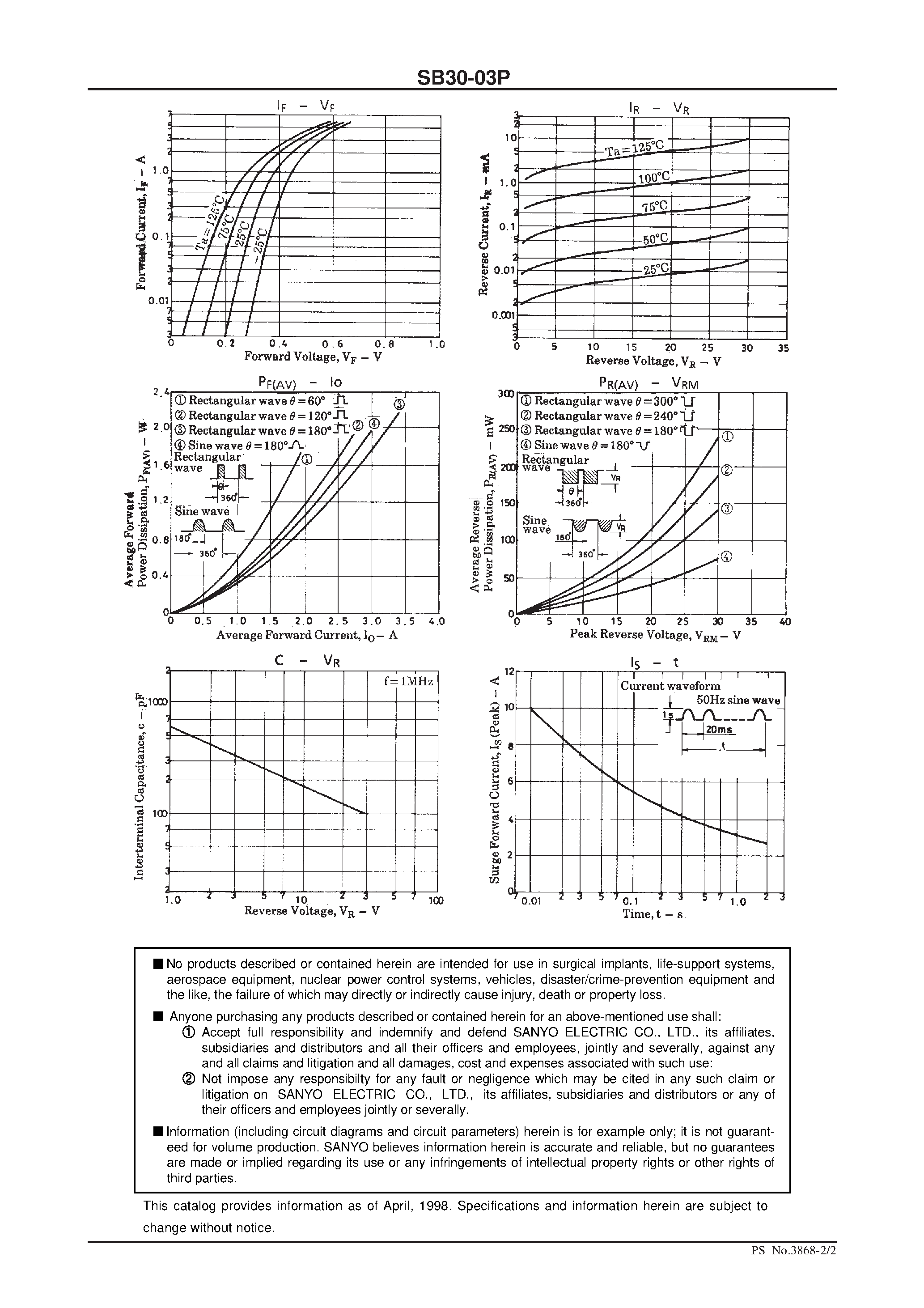 Datasheet SB30-03P page 2 Datasheet SB30-03P - 30V/ 3A Rectifier page 2