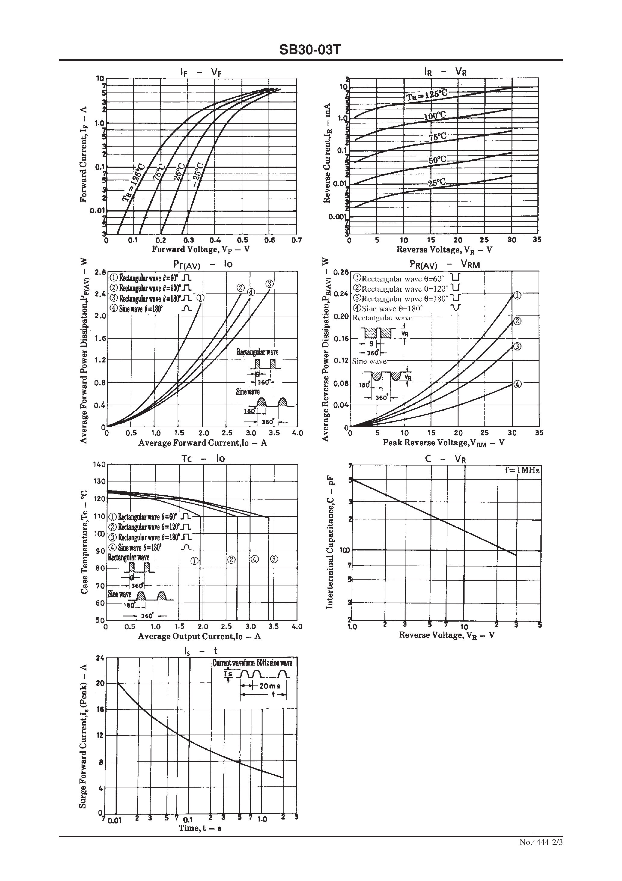 Datasheet SB30-03T page 2 Datasheet SB30-03T - 30V/ 3A Rectifier page 2