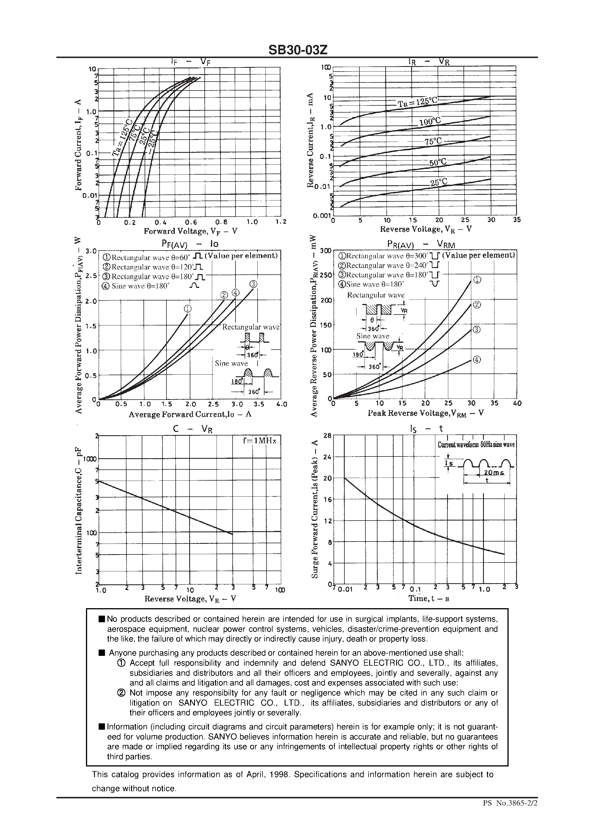 Datasheet SB30-03Z page 2 Datasheet SB30-03Z - 30V/ 3A Rectifier page 2