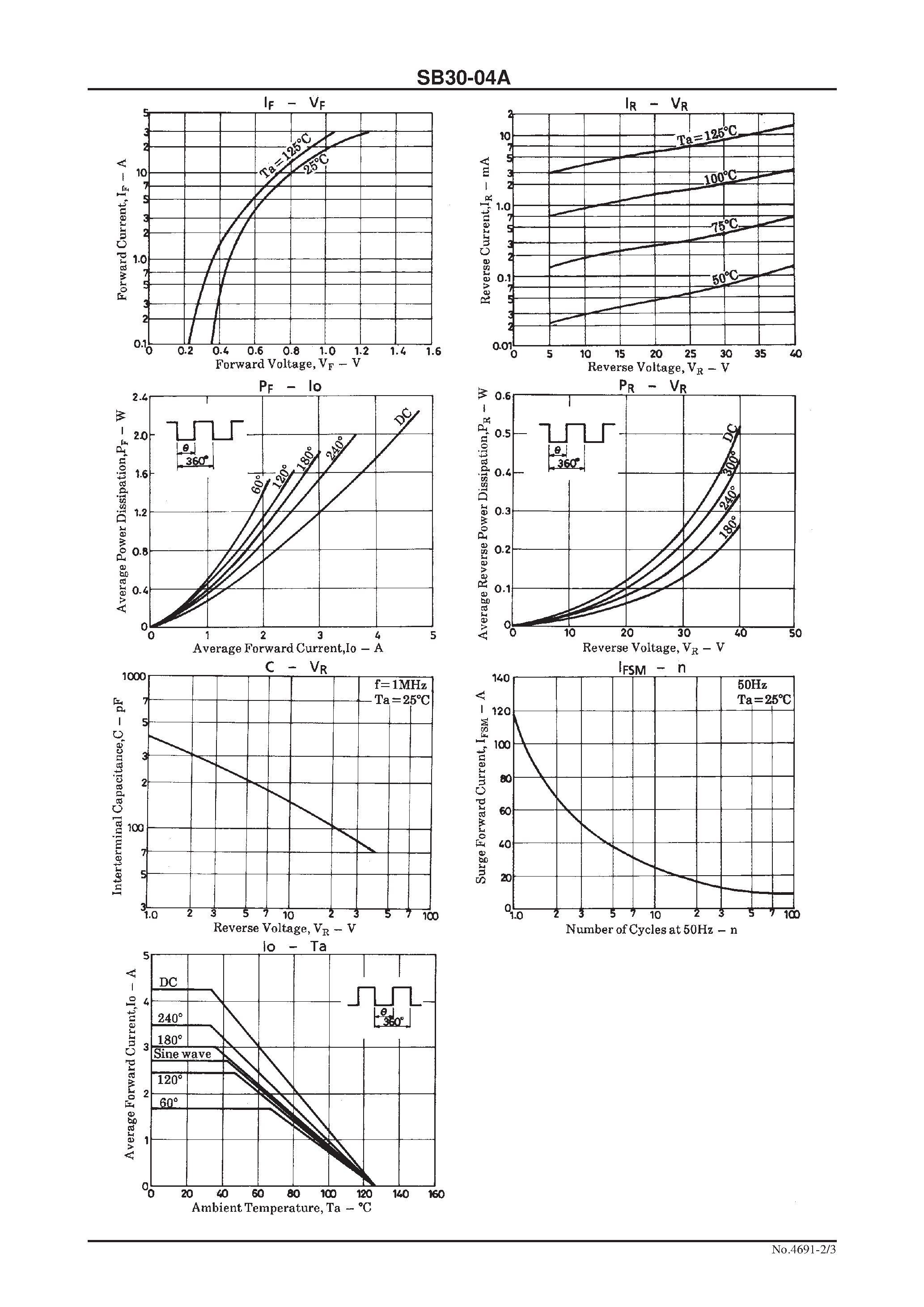 Datasheet SB30-04A - 40V/ 3.0A Rectifier page 2