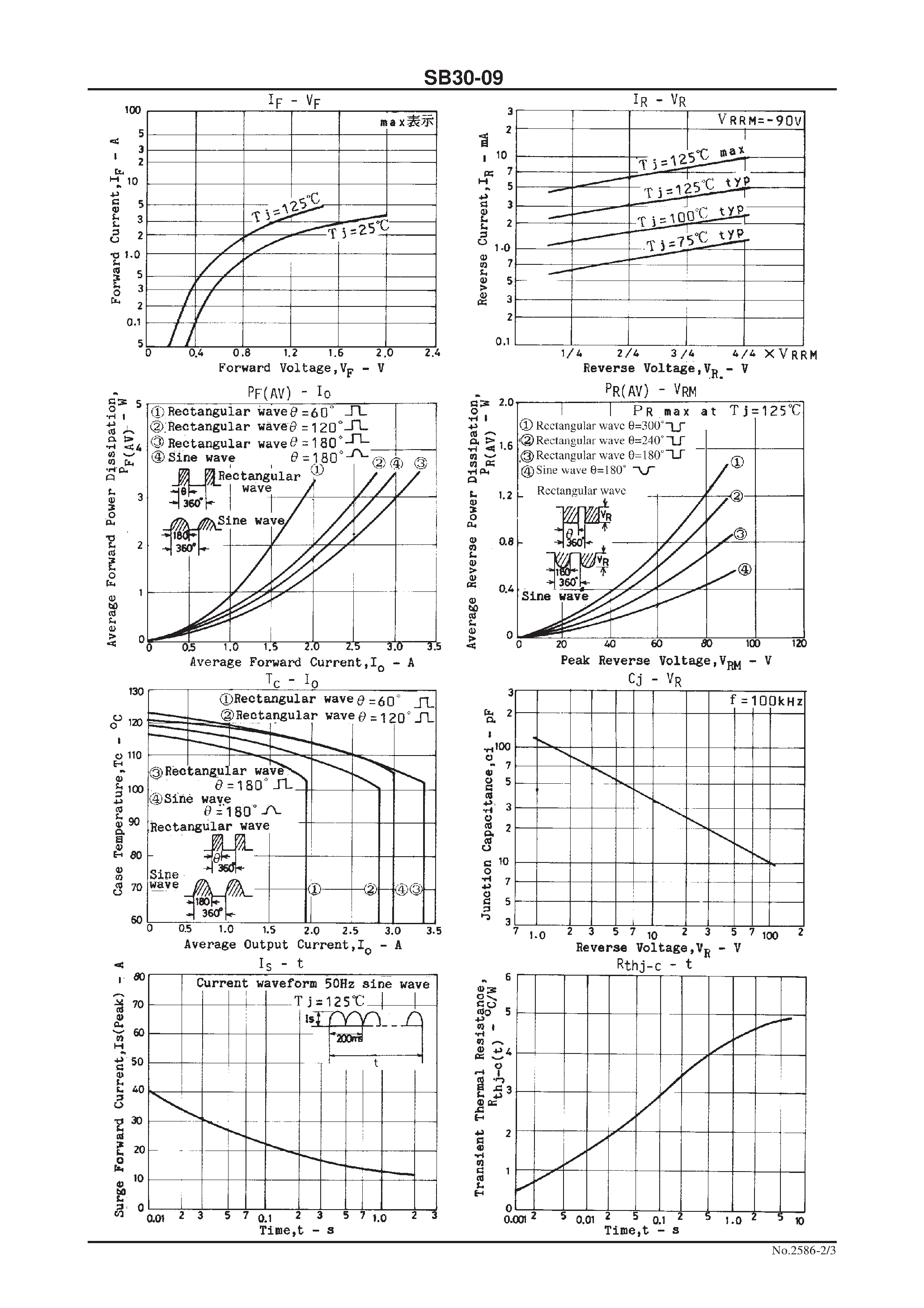 Datasheet SB30-09 page 2 Datasheet SB30-09 - 90V/ 3A Rectifier page 2