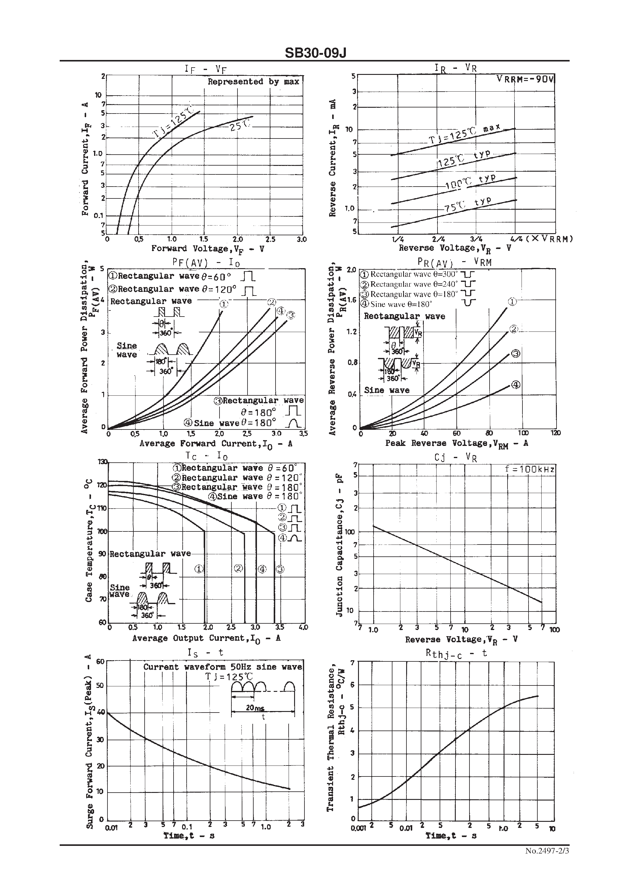Datasheet SB30-09J - 90V/ 3A Rectifier page 2