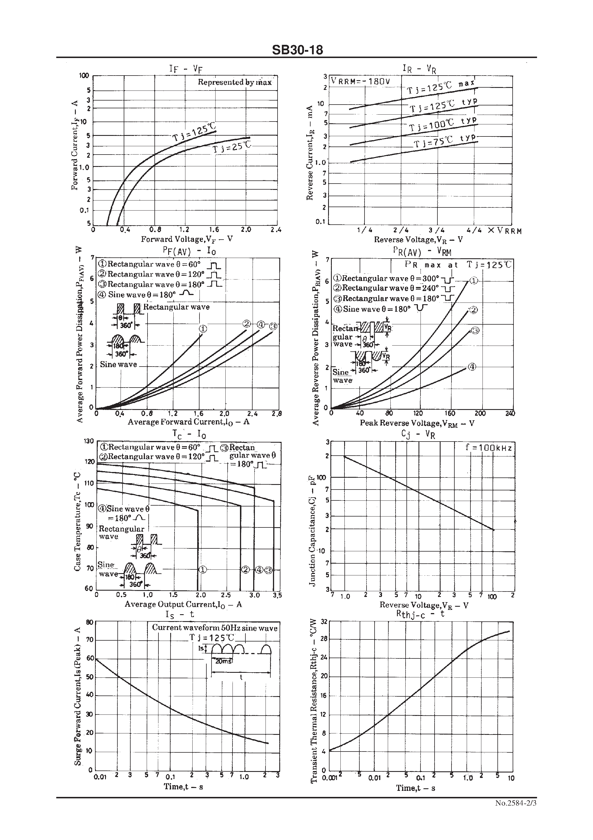 Datasheet SB30-18 page 2 Datasheet SB30-18 - 180V/ 3A Rectifier page 2