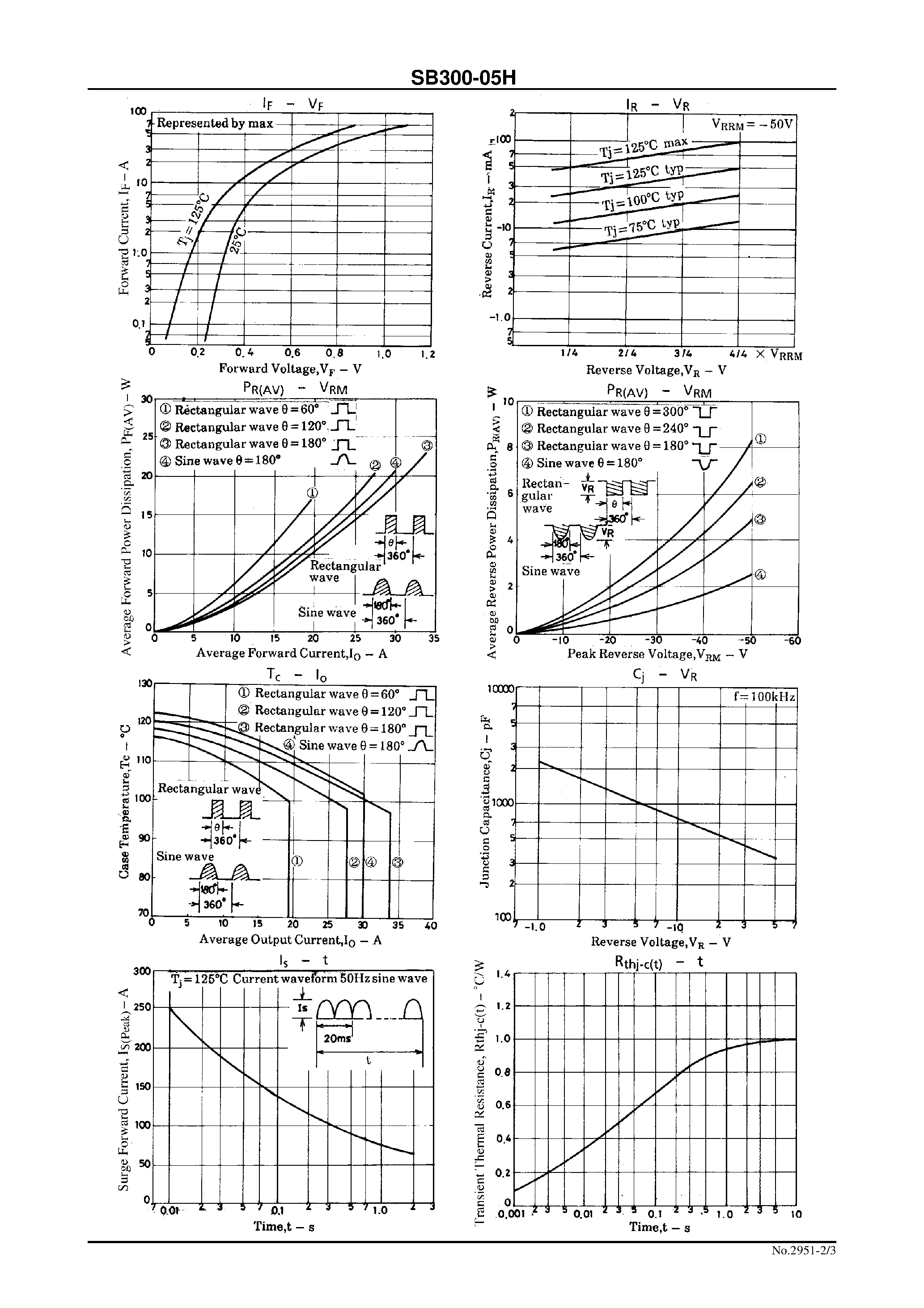 Datasheet SB300-05H page 2 Datasheet SB300-05H - 50V/ 30A Rectifier page 2