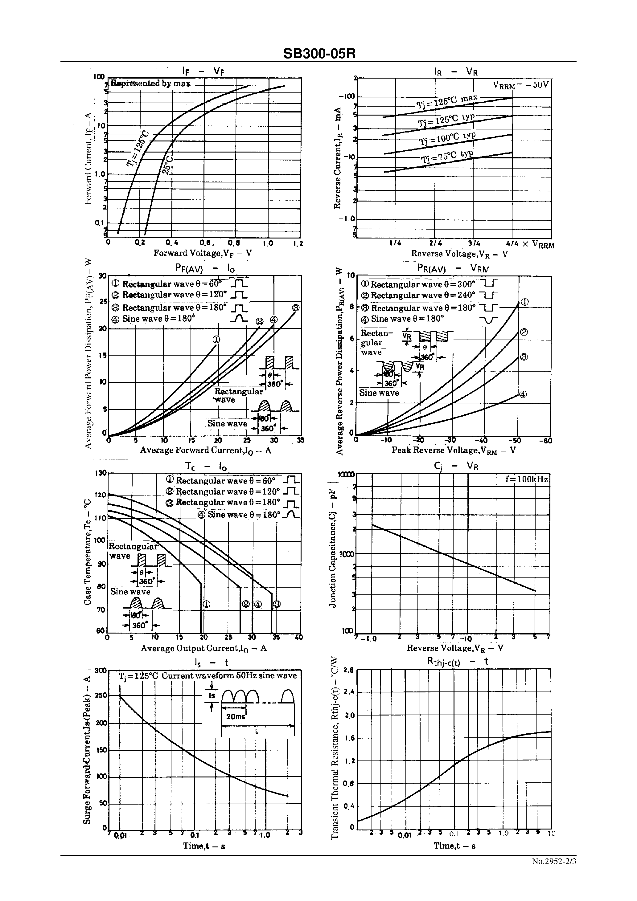 Datasheet SB300-05R page 2 Datasheet SB300-05R - 50V/ 30A Rectifier page 2