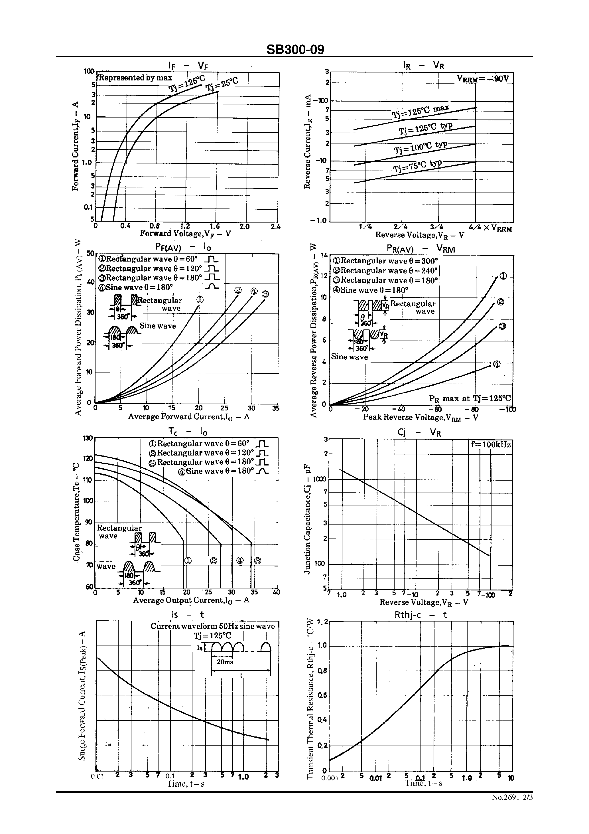 Datasheet SB300-09 page 2 Datasheet SB300-09 - 90V/ 30A Rectifier page 2