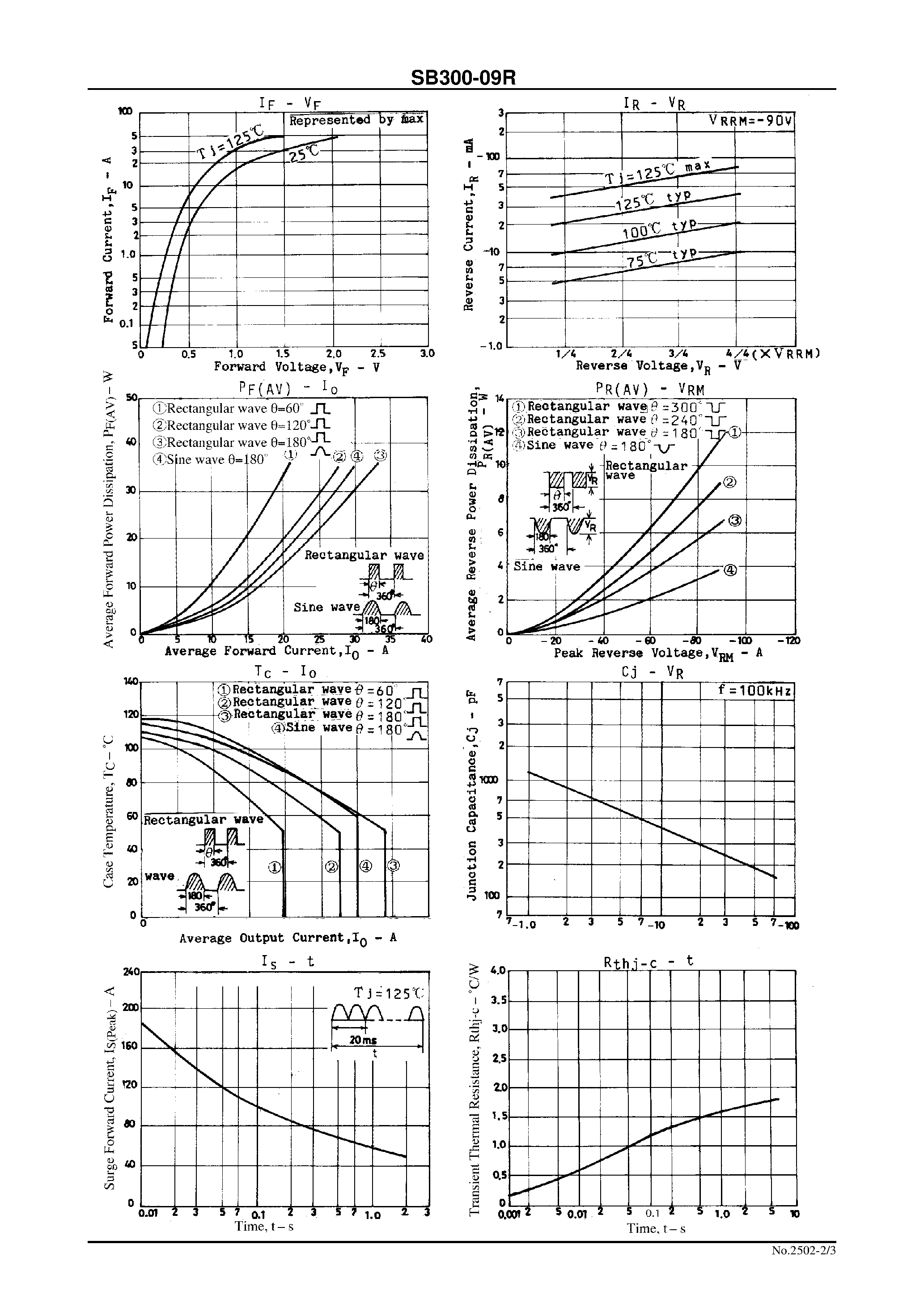 Datasheet SB300-09R page 2 Datasheet SB300-09R - 90V/ 30A Rectifier page 2