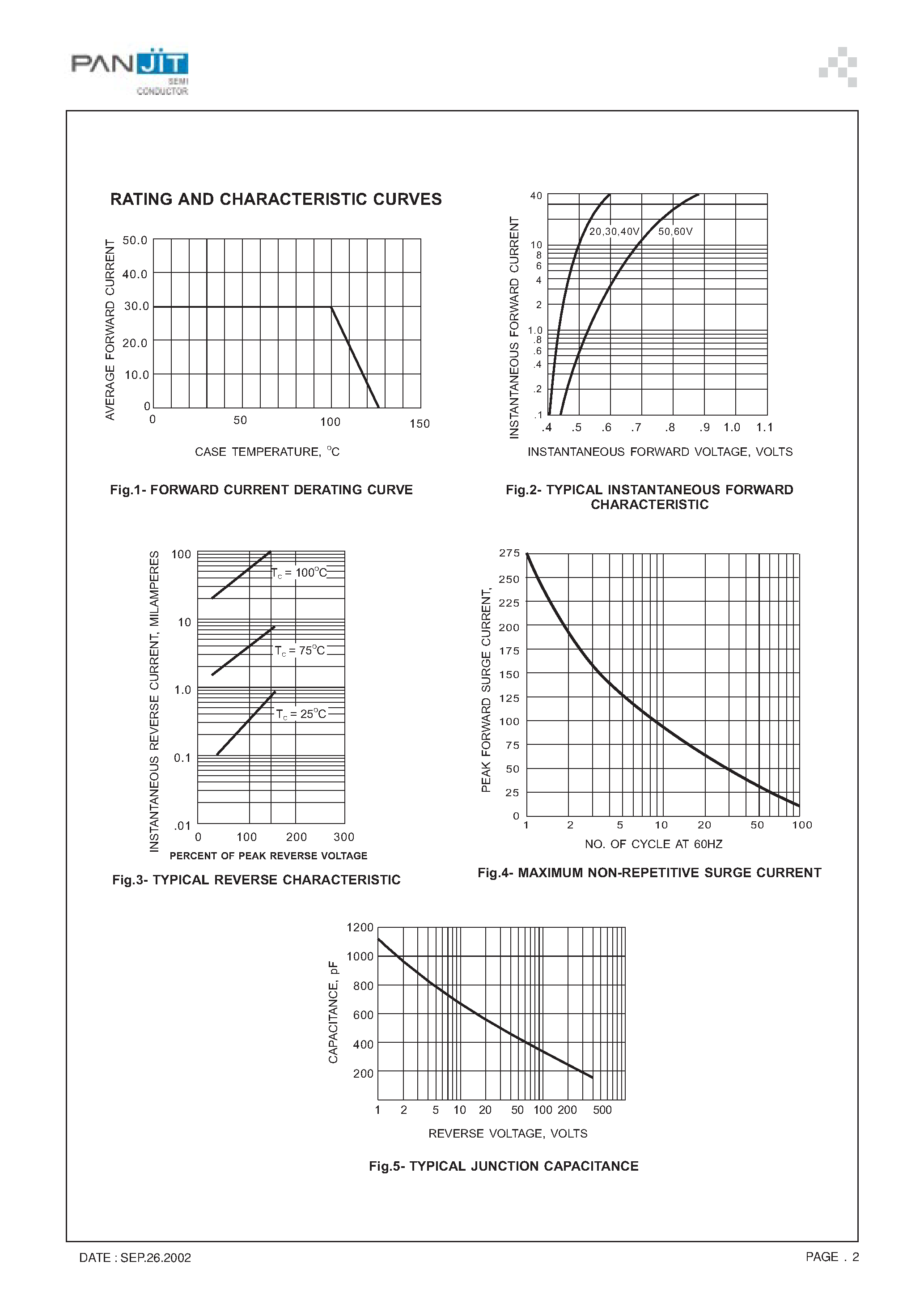 Datasheet SB3020 - SCHOTTKY BARRIER RECTIFIERS(VOLTAGE- 20 to 60 Volts CURRENT - 30.0 Ampere) page 2