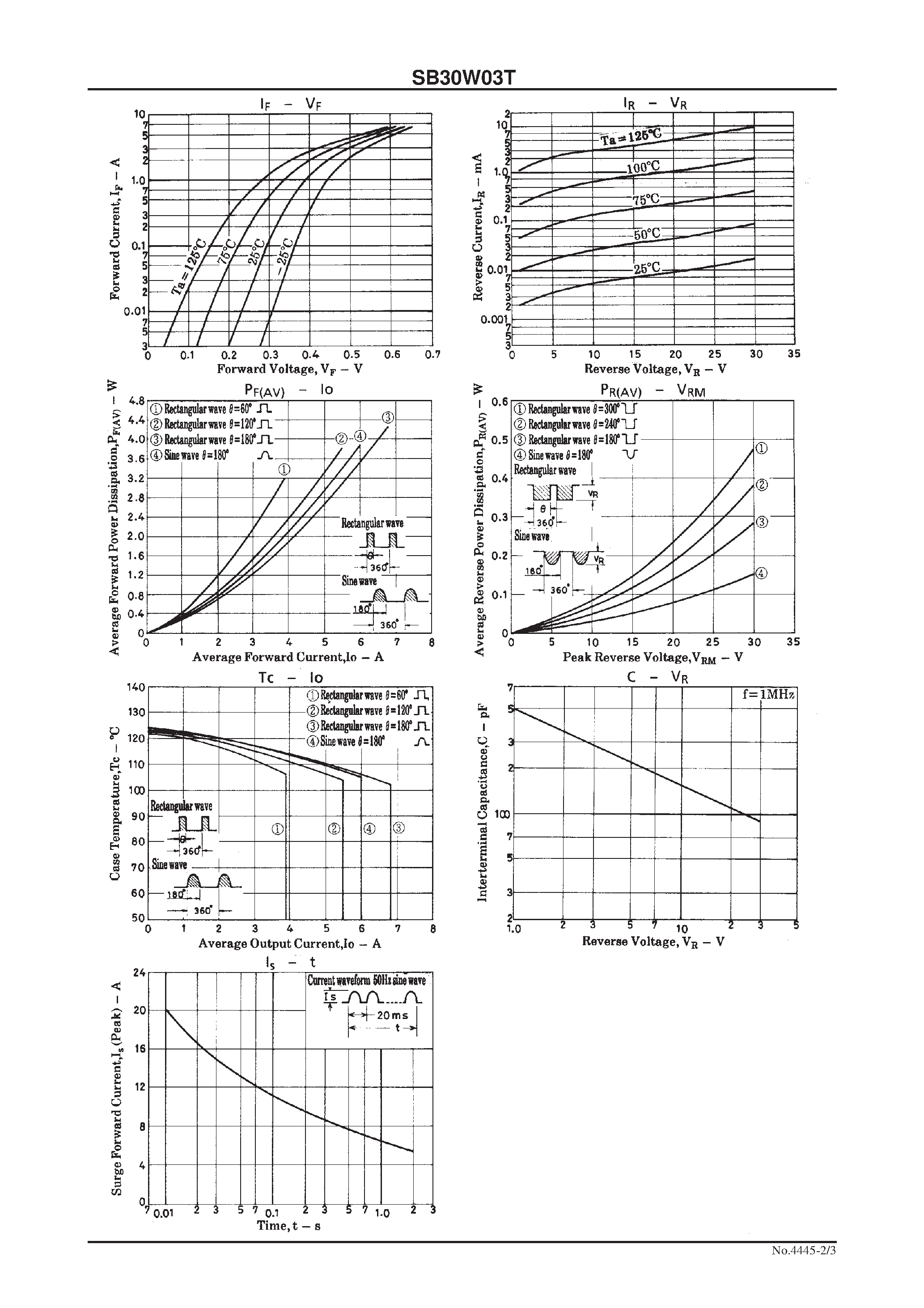 Datasheet SB30W03T page 2 Datasheet SB30W03T - 30V/ 3A Rectifier page 2