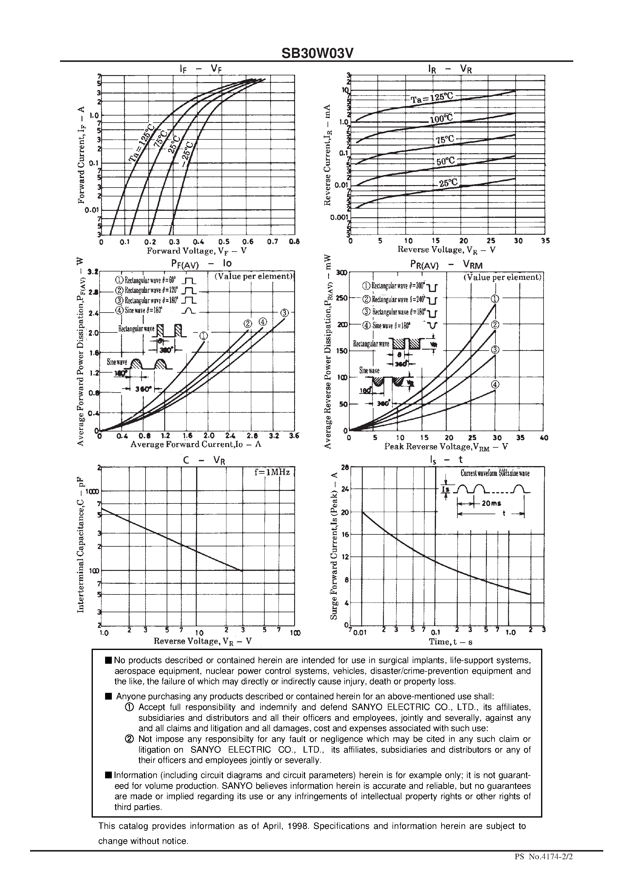 Datasheet SB30W03V - 30V/ 3A Rectifier page 2