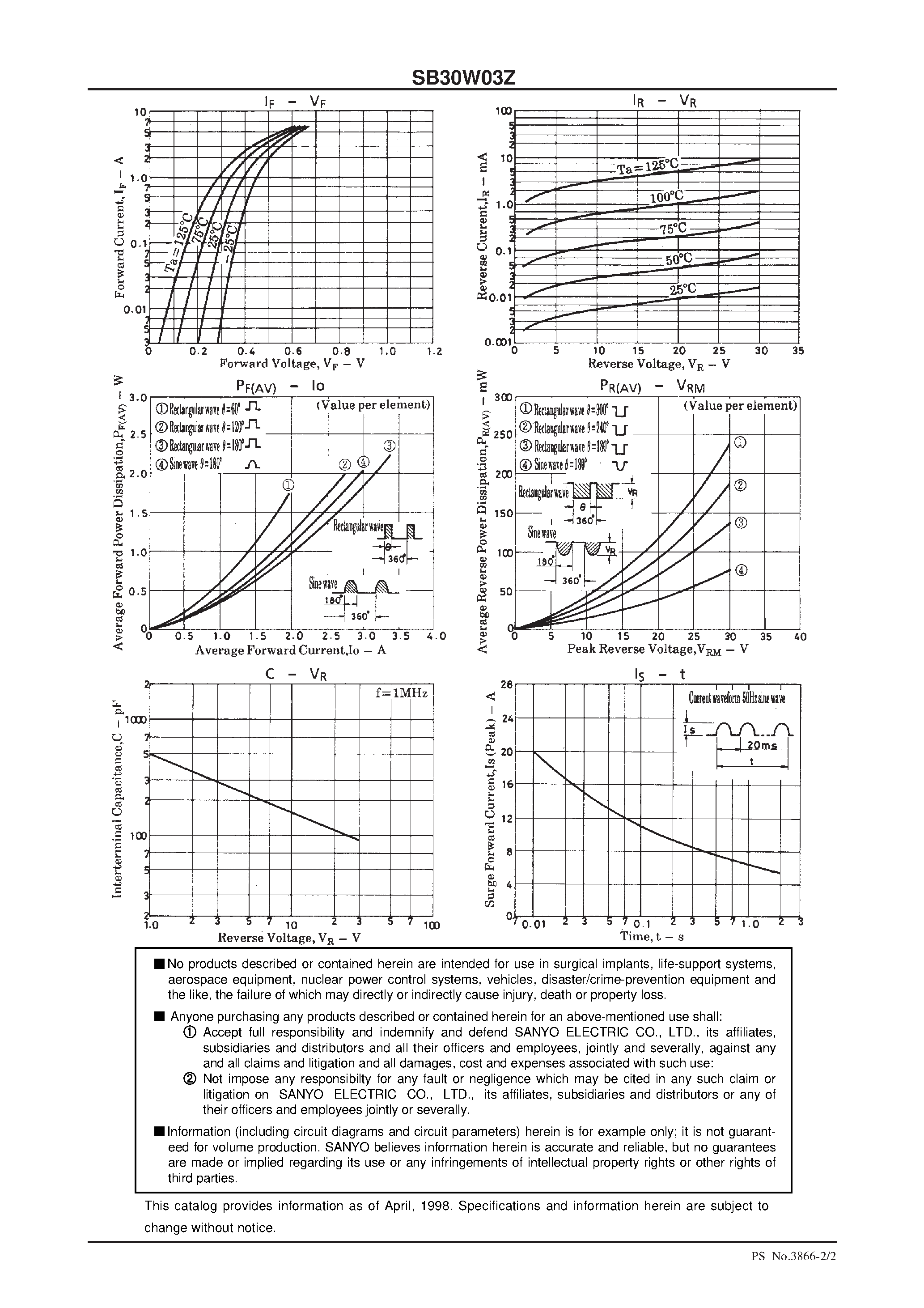 Datasheet SB30W03Z page 2 Datasheet SB30W03Z - 30V/ 3A Rectifier page 2