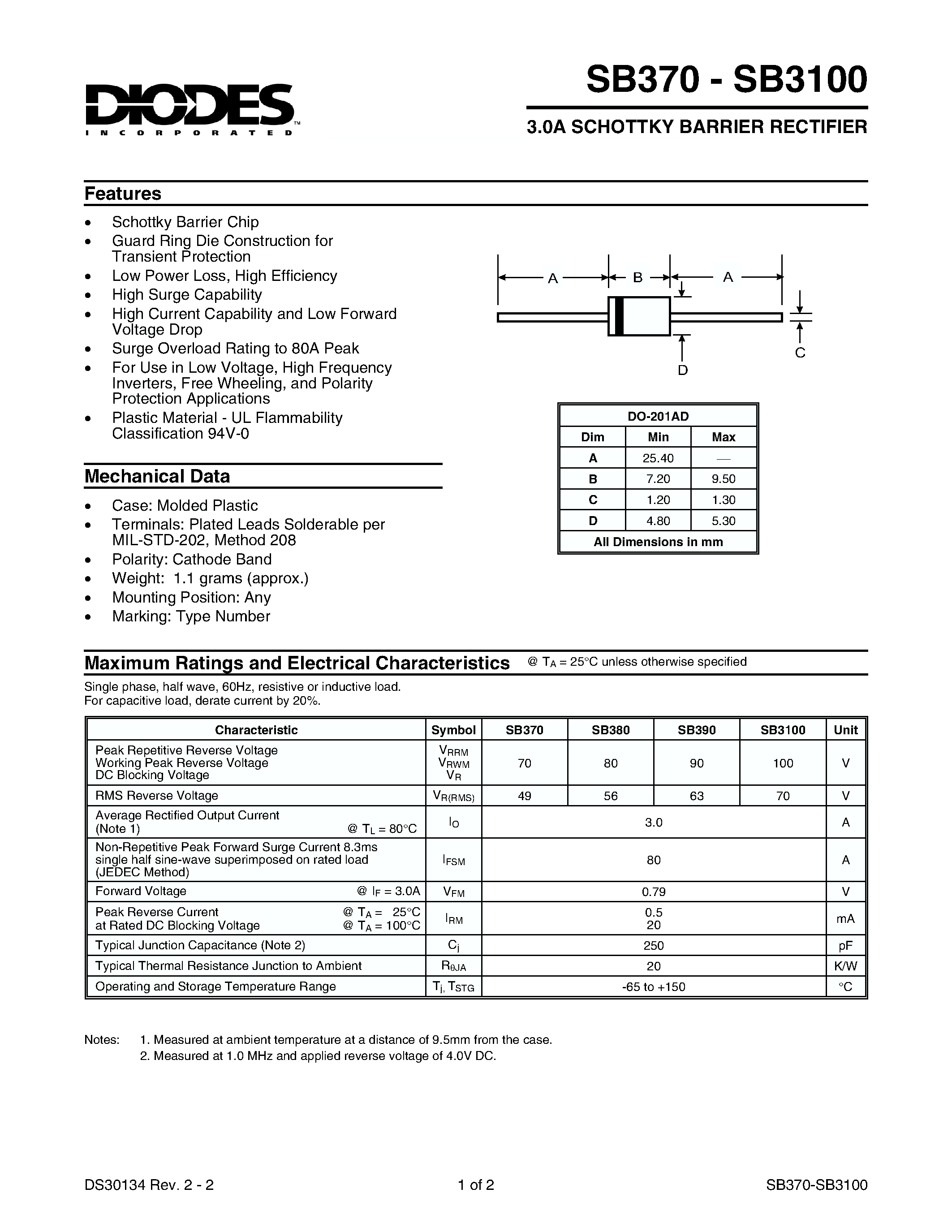 Datasheet SB3100 - 3.0A SCHOTTKY BARRIER RECTIFIER page 1