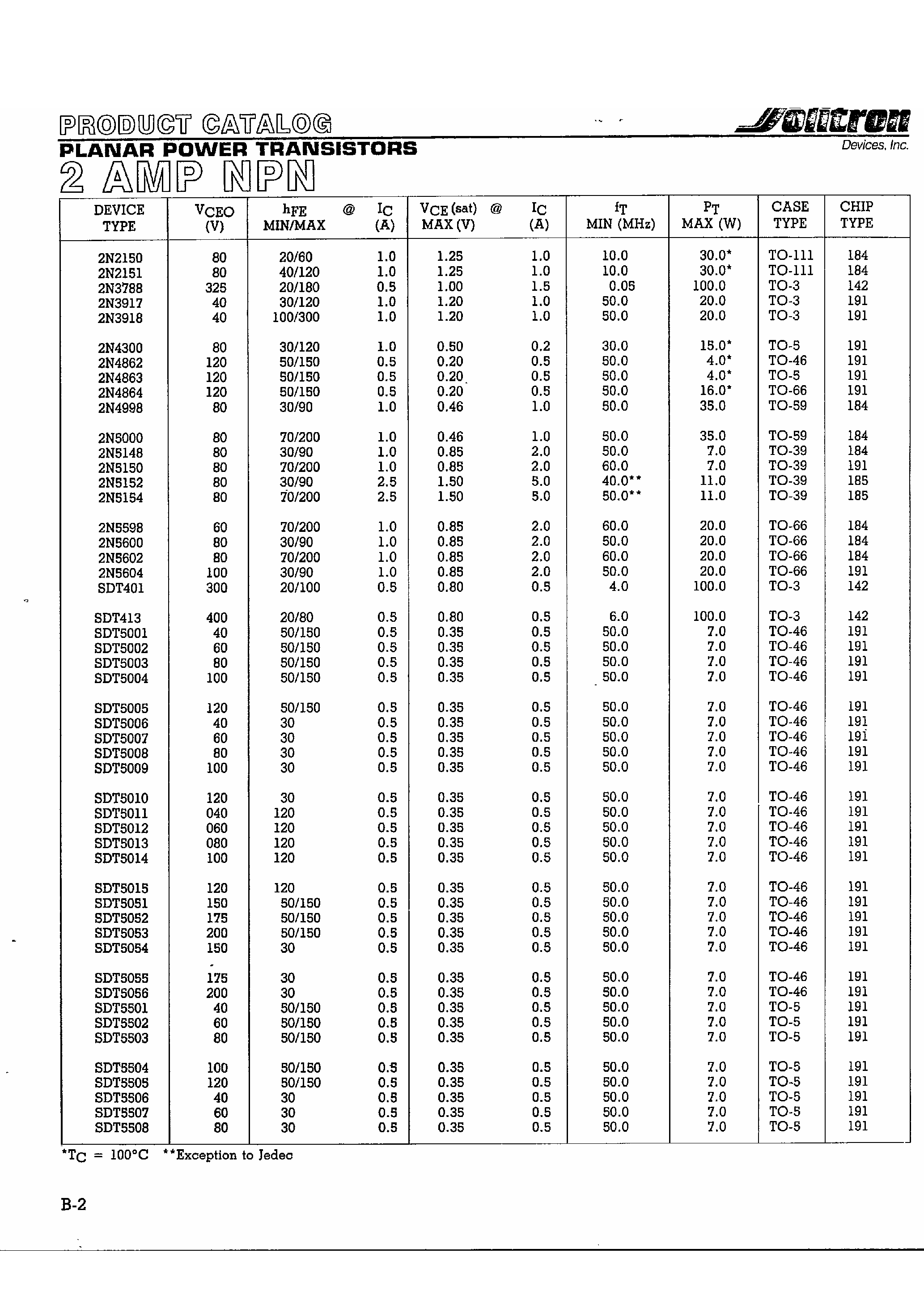 Datasheet SDT40xx - Planar Power Transistors / 2 AMP NPN page 1