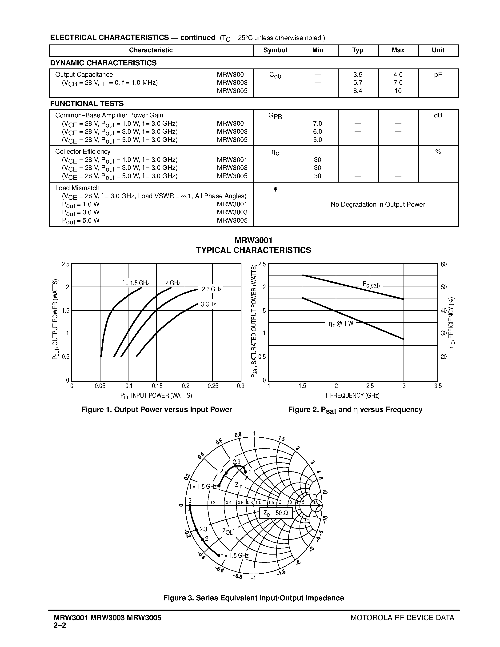 Datasheet MRW3005 - MICROWAVE POWER TRANSISTORS page 2