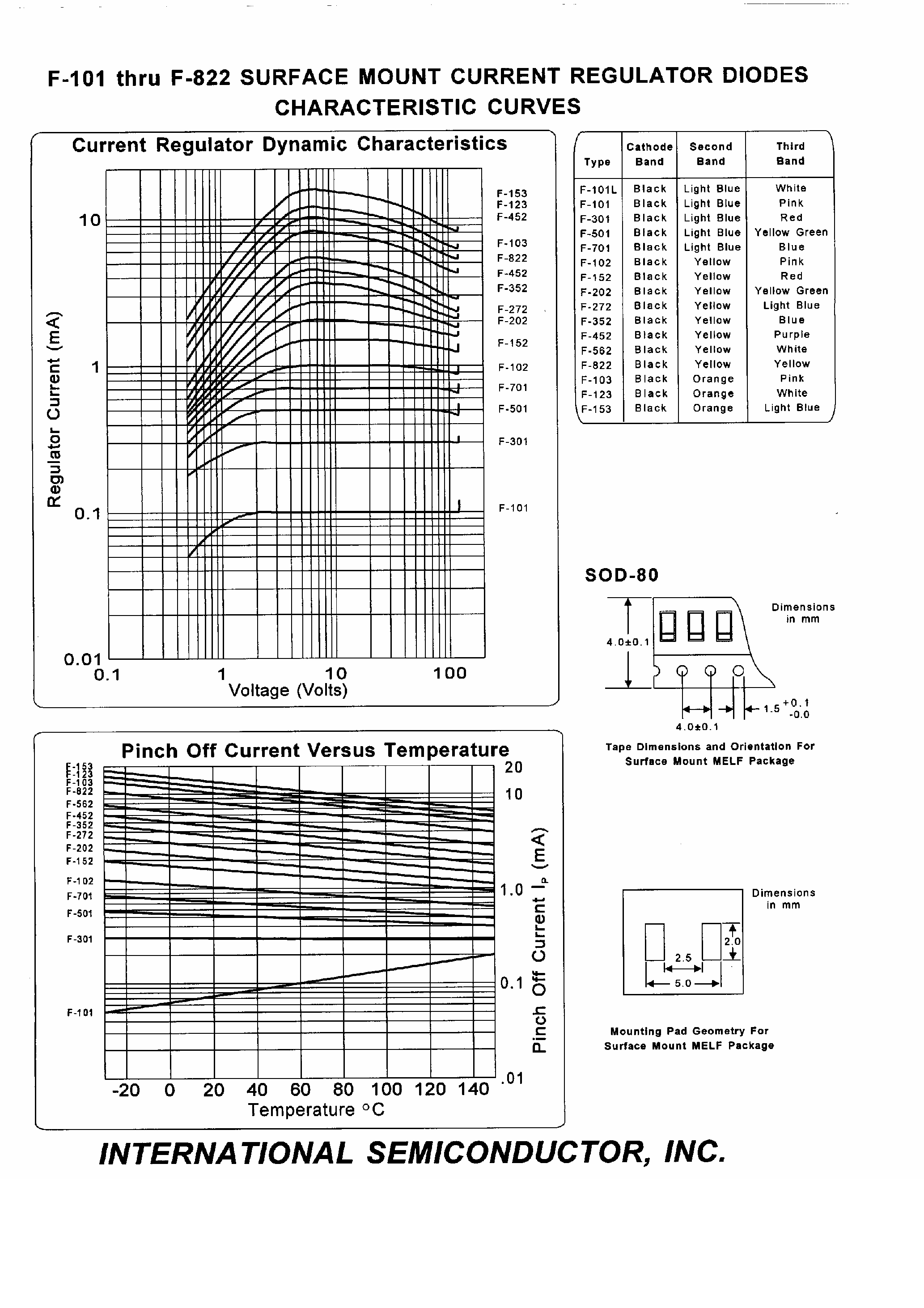 Даташит на микросхему F452 страница 2 Даташит F452 - Surface Mount Current Requlator Diodes страница 2