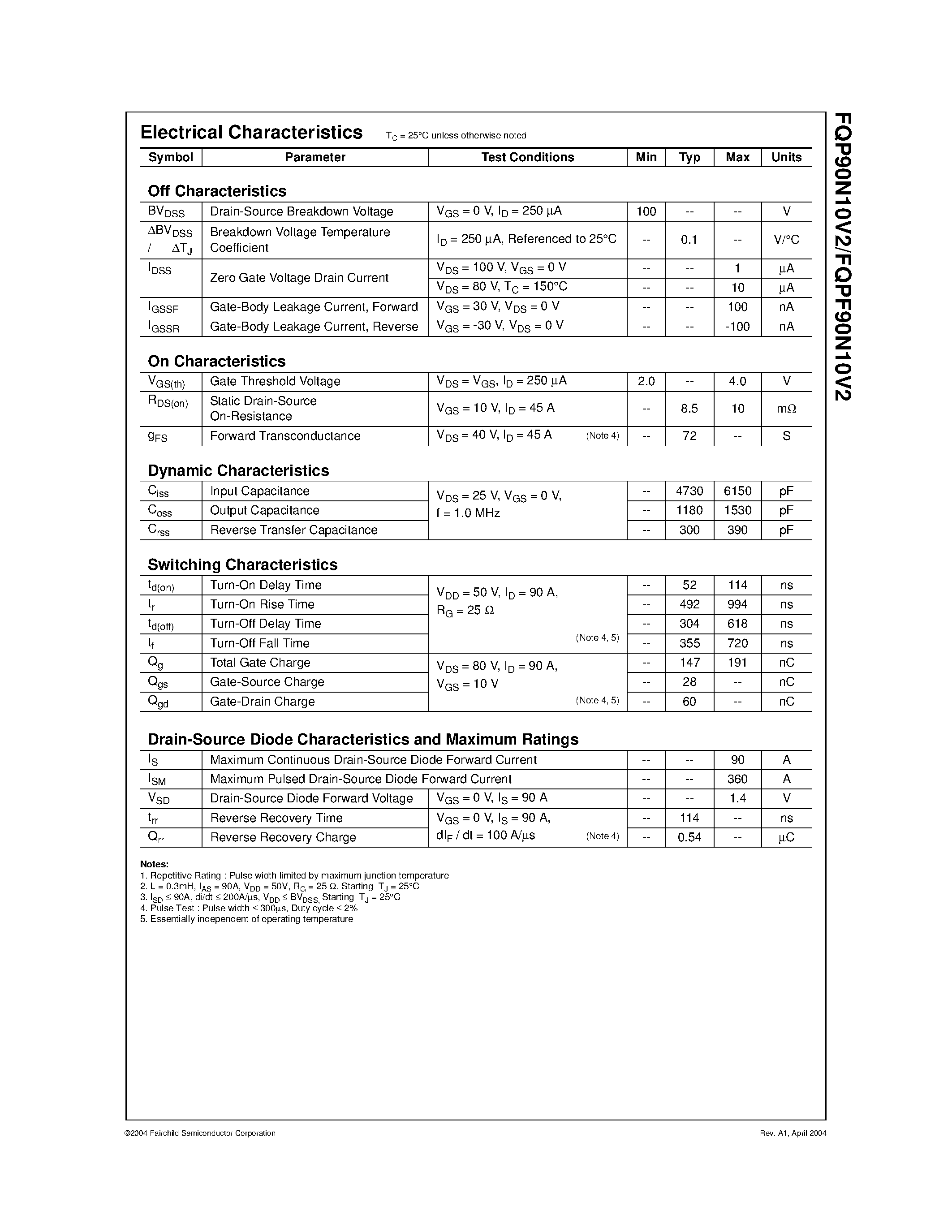 Datasheet FQP90N10V2 page 2 Datasheet FQP90N10V2 - 100V N-Channel MOSFET page 2