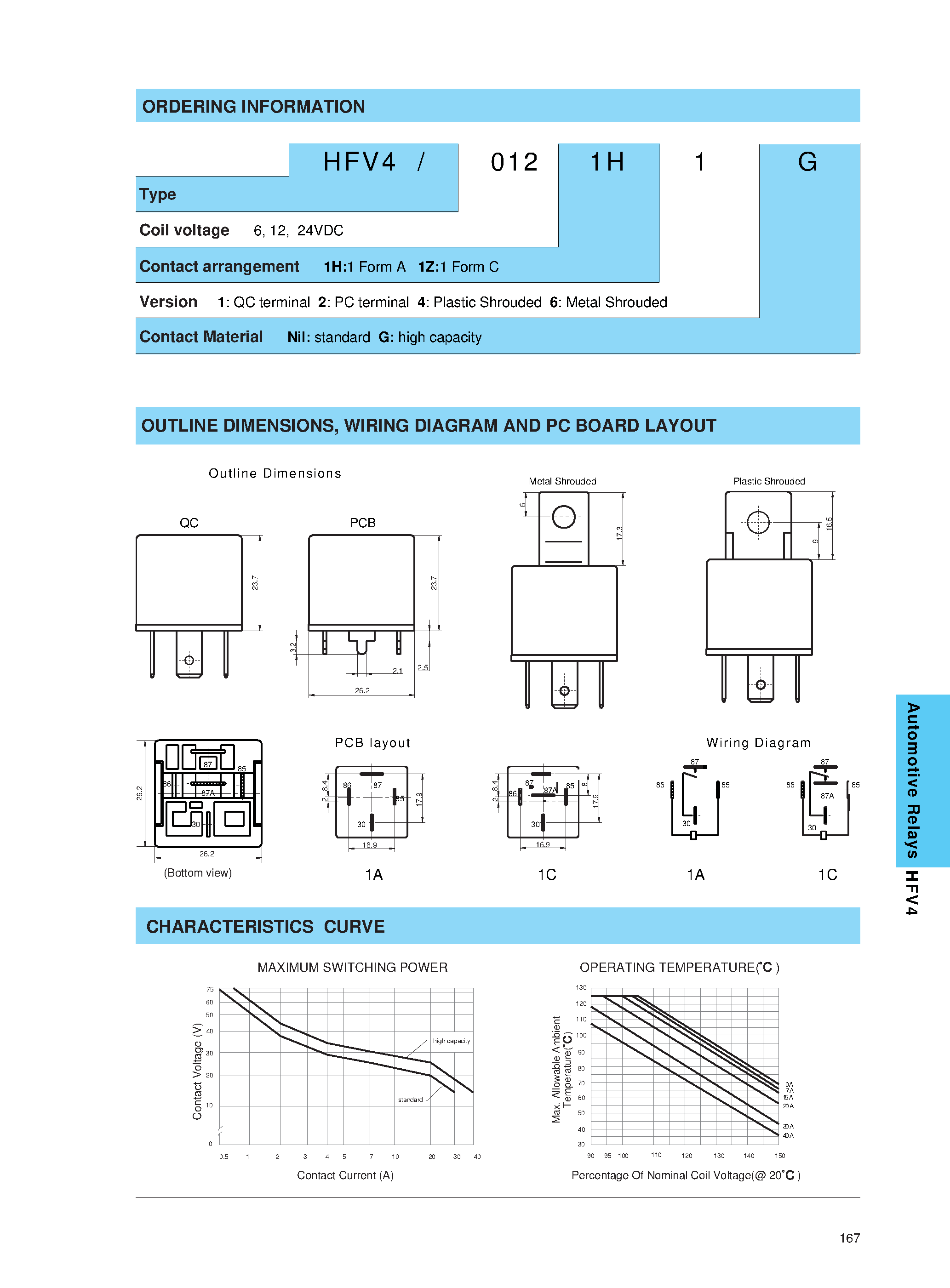 Даташит HFV4 - AUTOMOTIVE RELAY страница 2