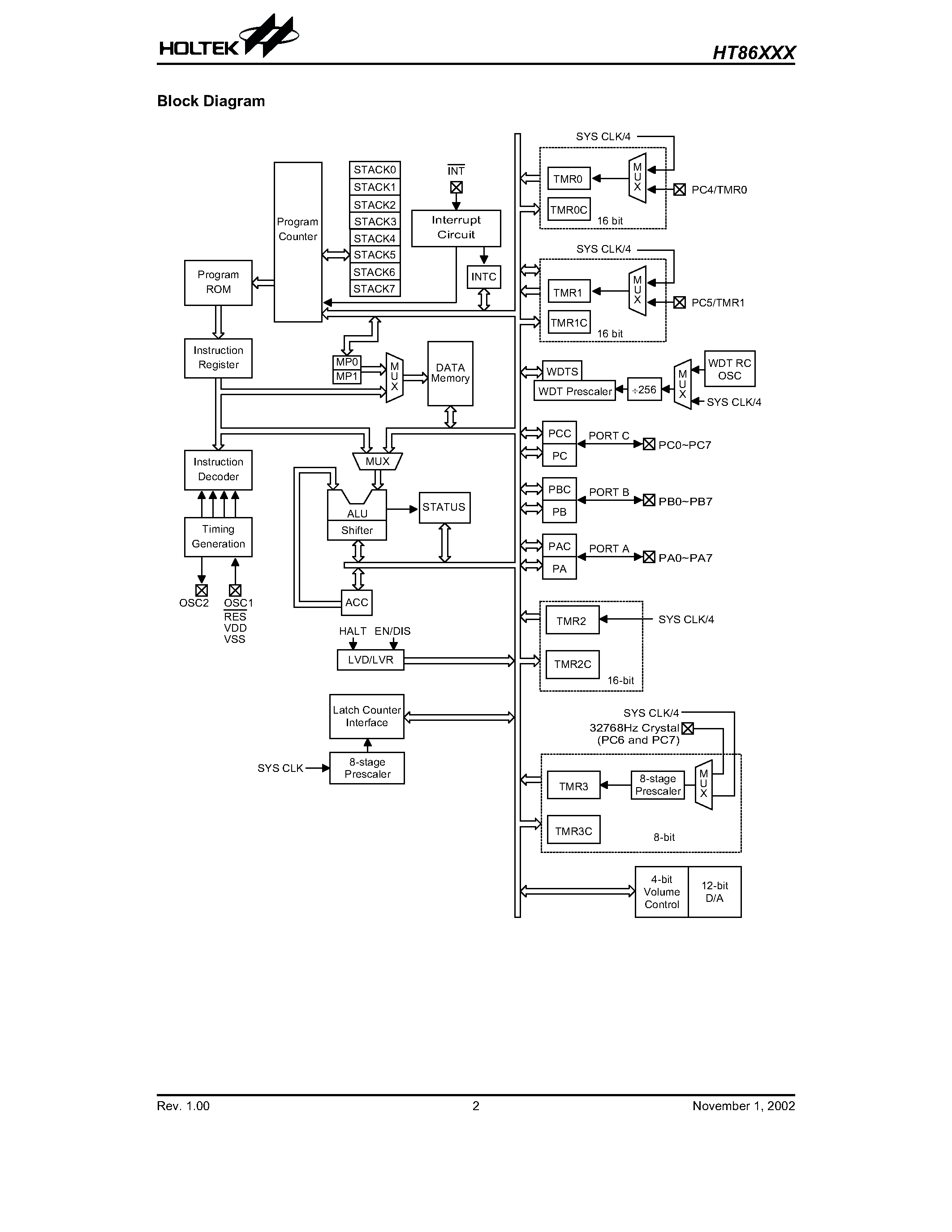 Datasheet HT86XXX - 8-Bit Voice Synthesizer MCU page 2