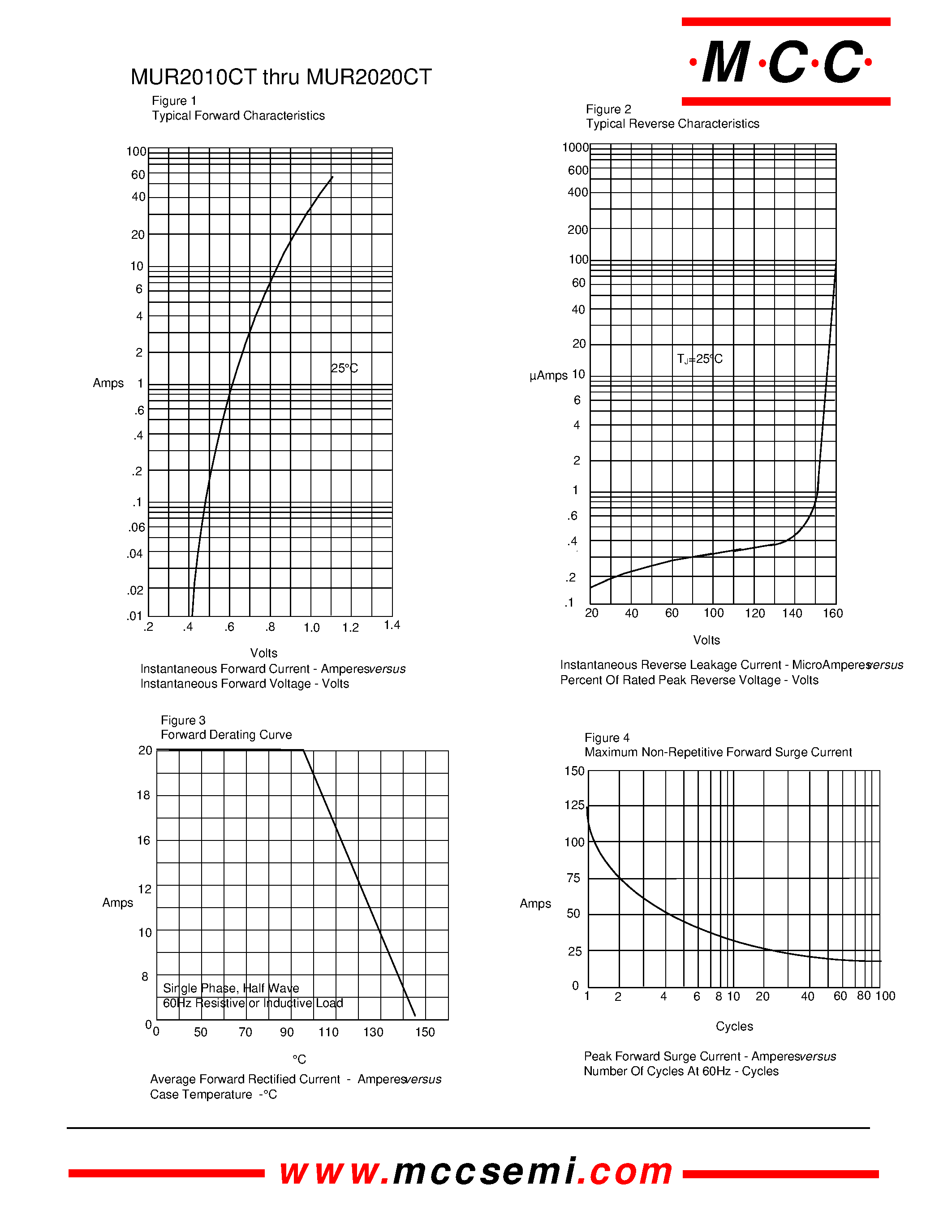 Даташит MUR2020CT - 20 Amp Super Fast Glass Passivated Rectifier 100 to 200 Volts страница 2