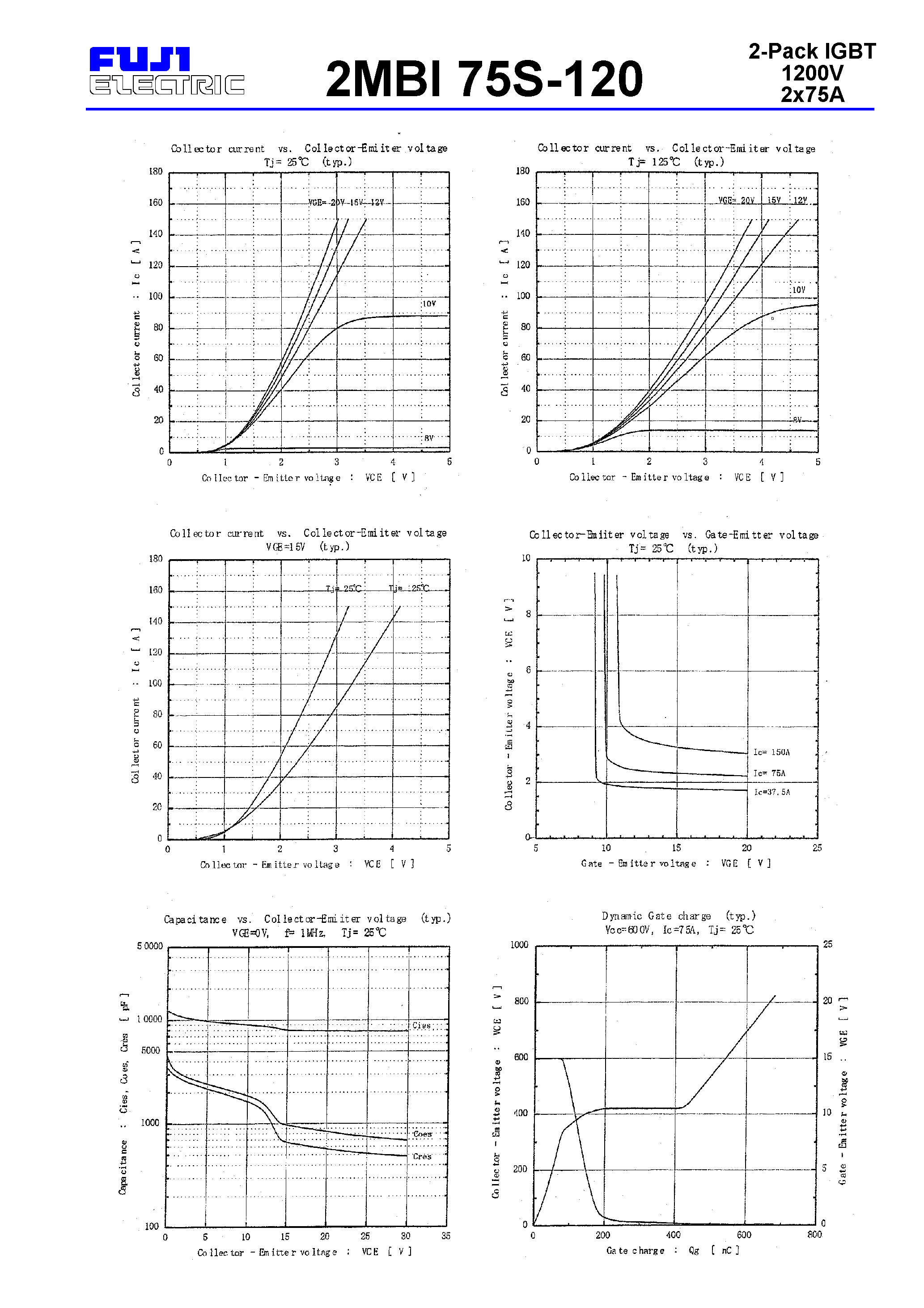Datasheet 2MBI75S - IGBT MODULE ( S-Series ) 2-Pack IGBT 1200V 2X75A page 2