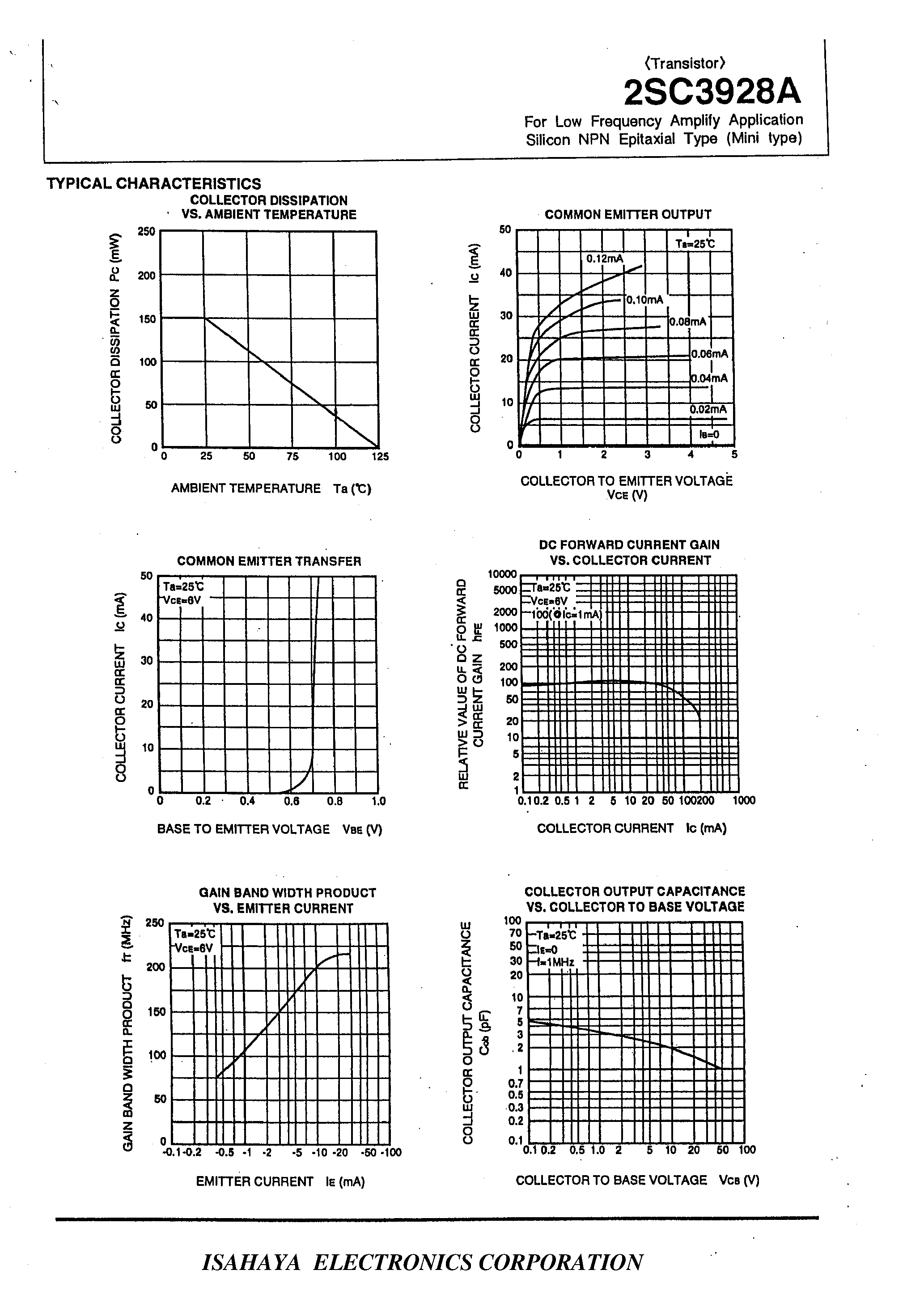 Даташит 2SC3928 - For Low Frequency Amplify Application Sillcon Npn Epitaxial Type (Mini type) страница 2