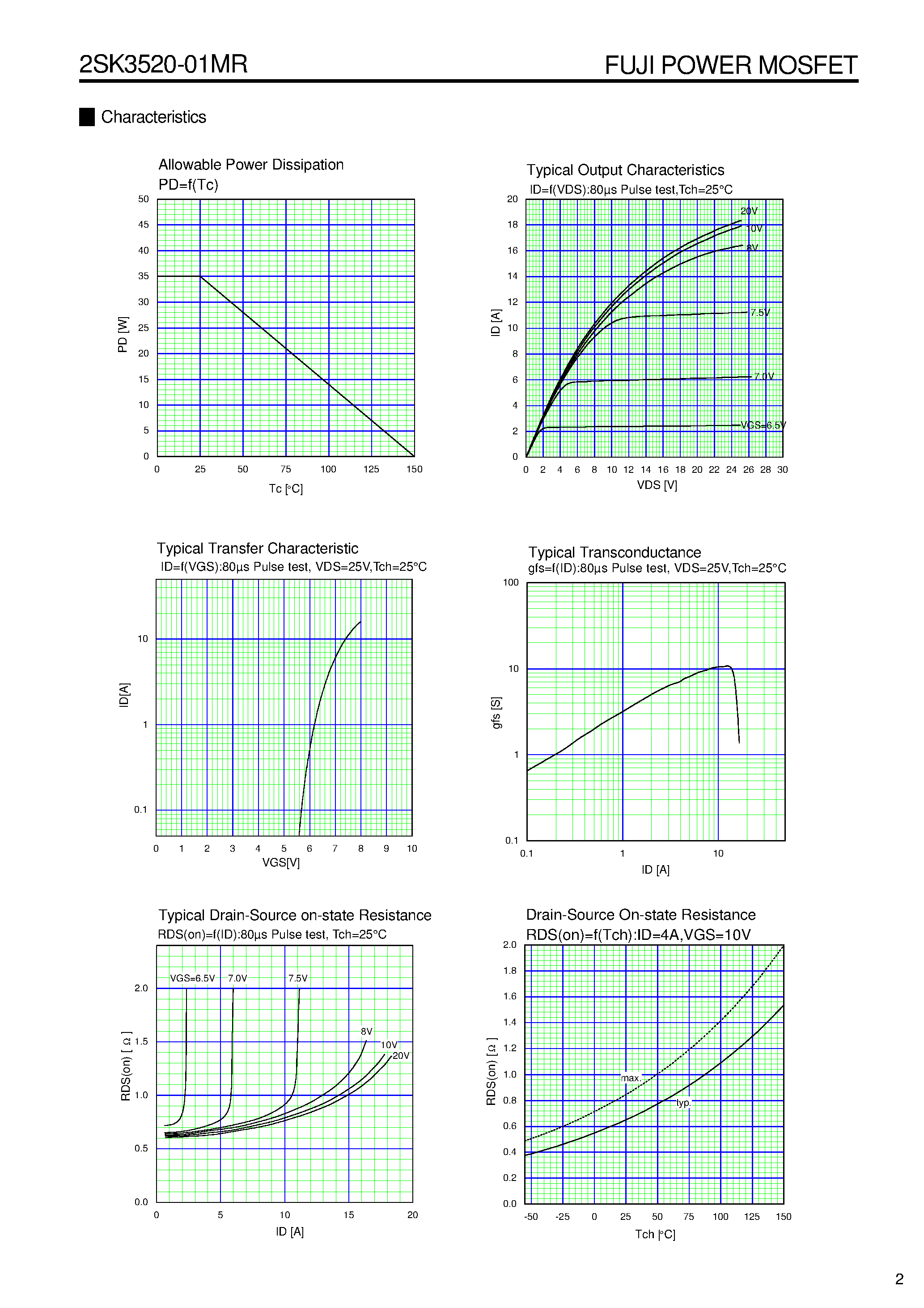 Даташит 2SK3520 - 2SK3520 страница 2