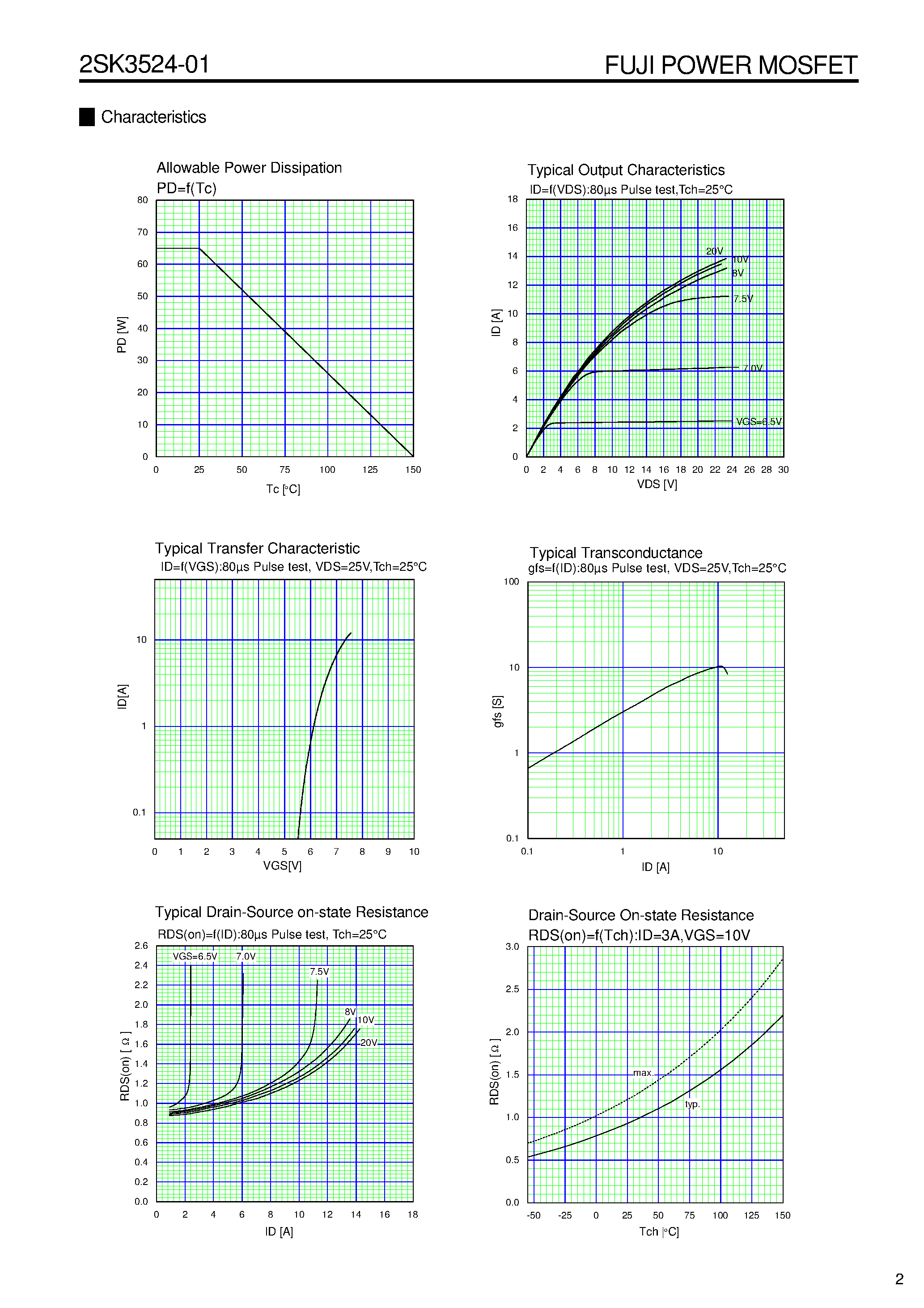 Datasheet 2SK3524 - N-CHANNE SILLCON POWER MOSFET page 2