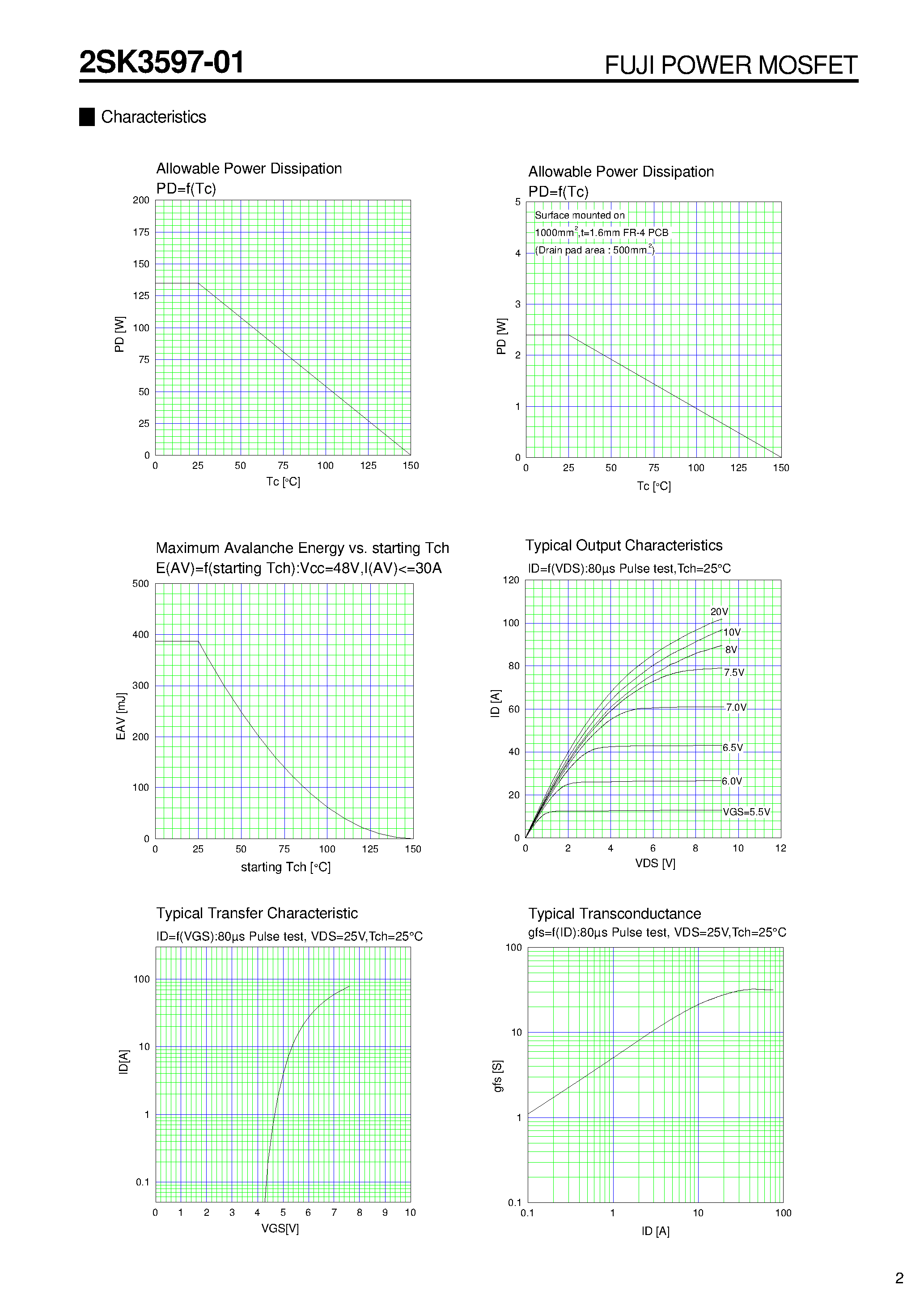 Datasheet 2SK3597 - N-CHANNEL SILICON POWER MOSFET page 2